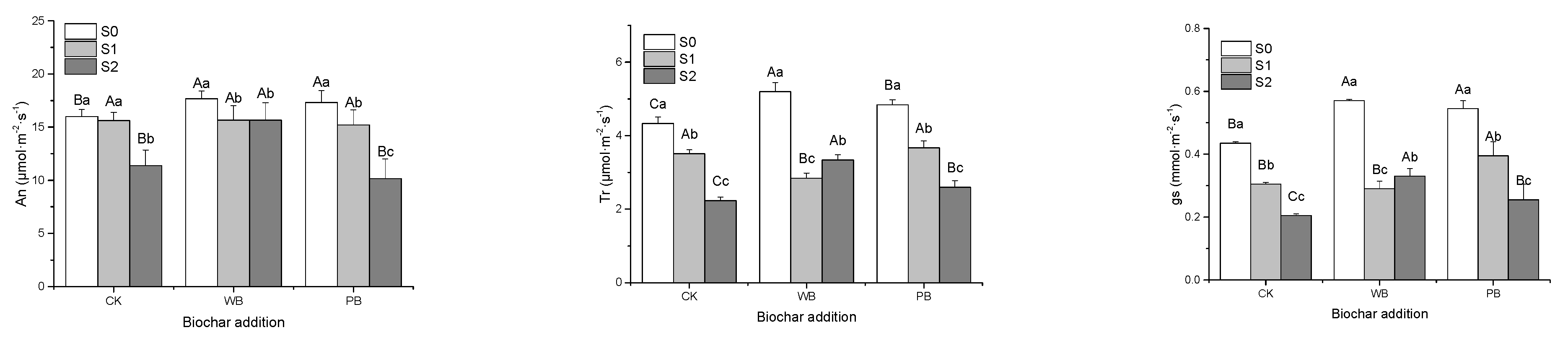 Agronomy 13 01039 g003