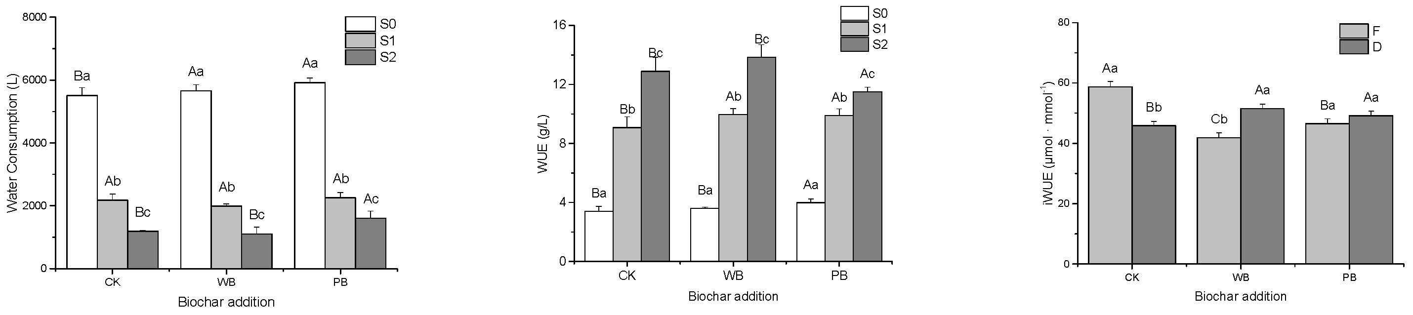Agronomy 13 01039 g004