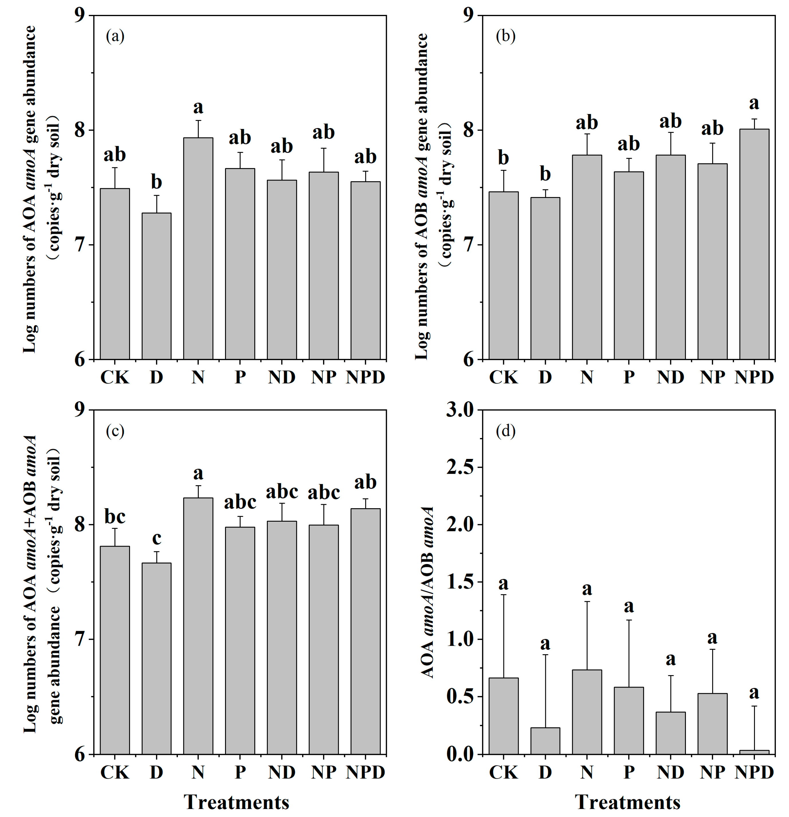 Agronomy 13 01041 g001