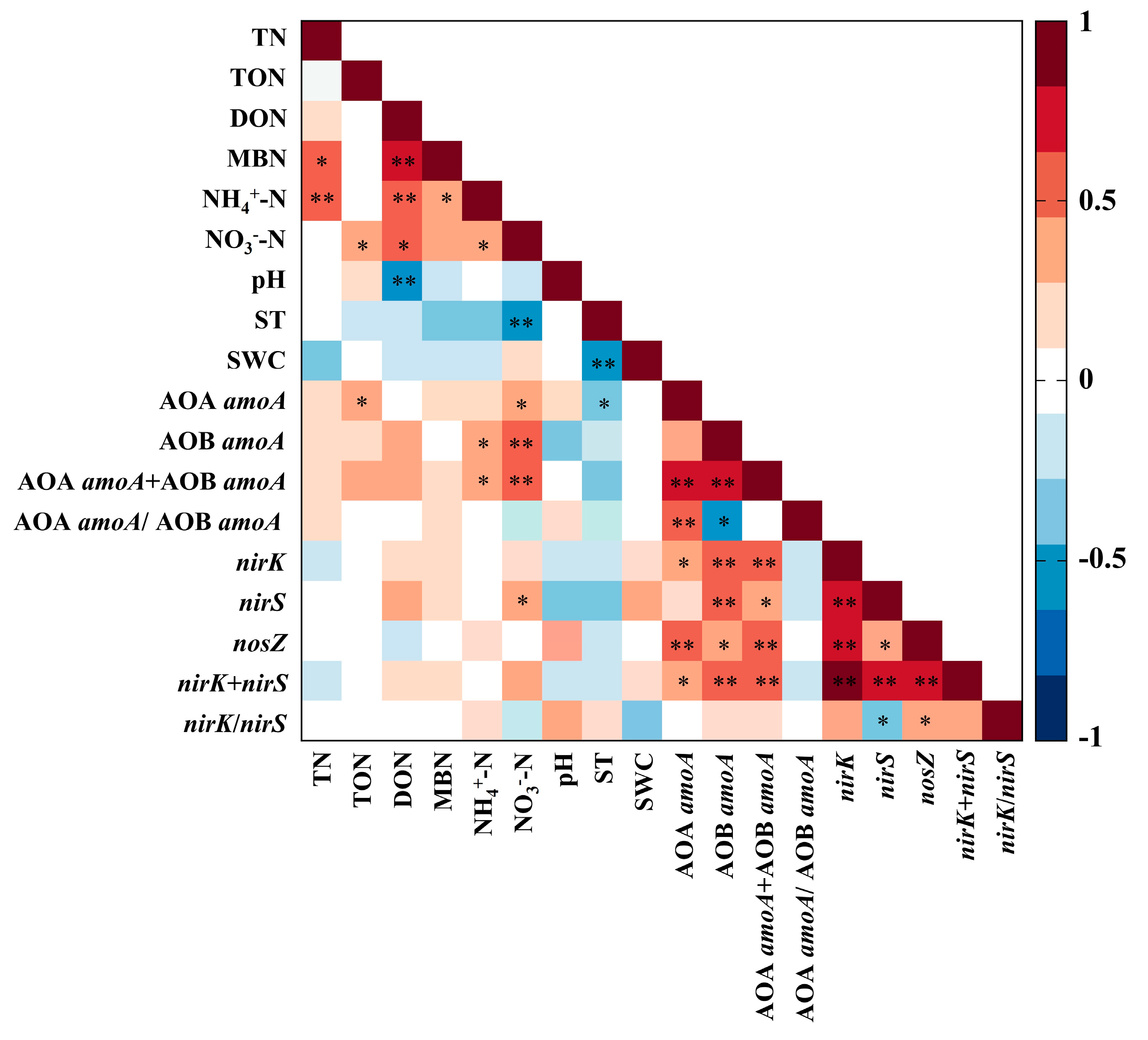 Agronomy 13 01041 g003