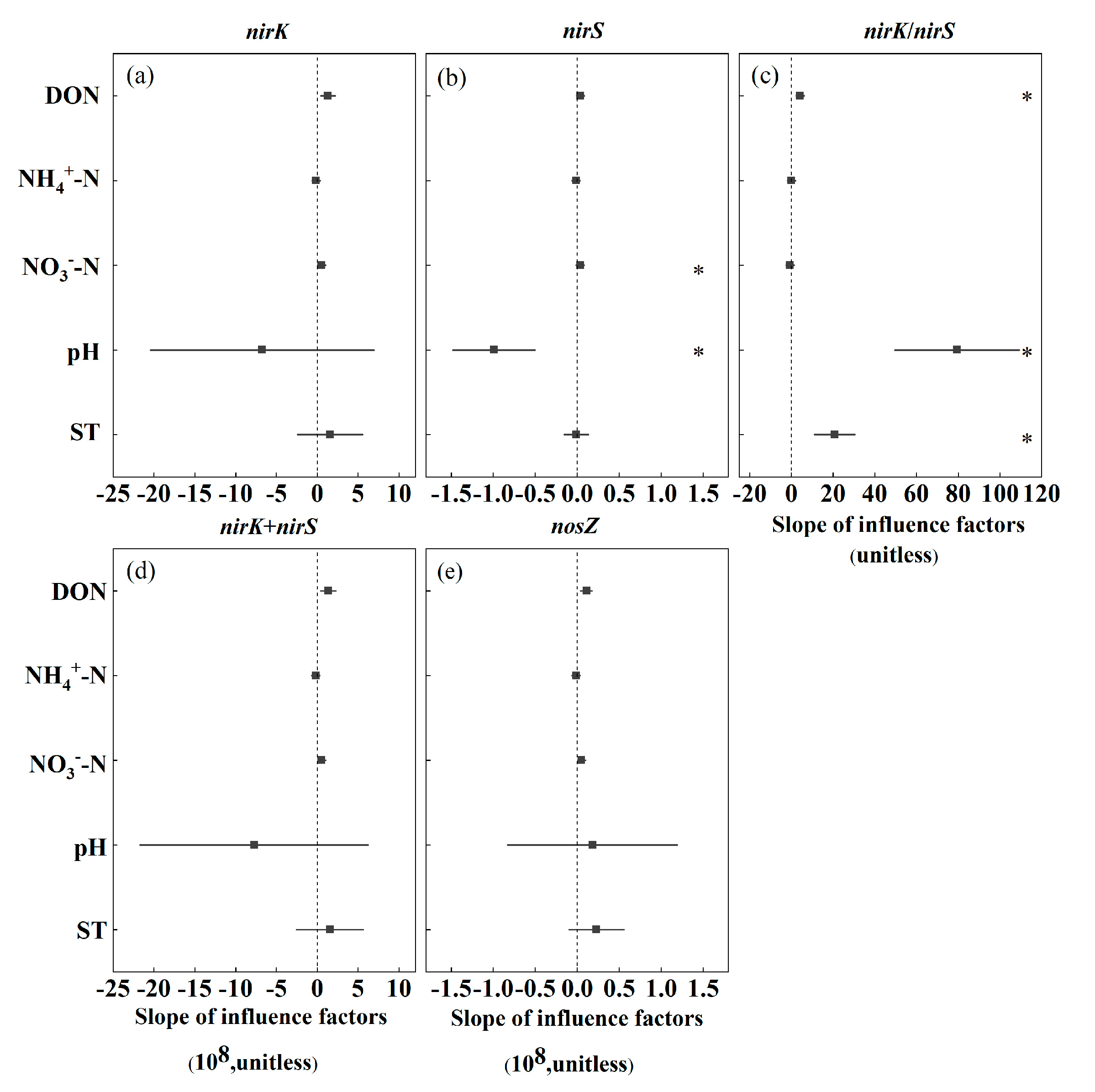 Agronomy 13 01041 g005