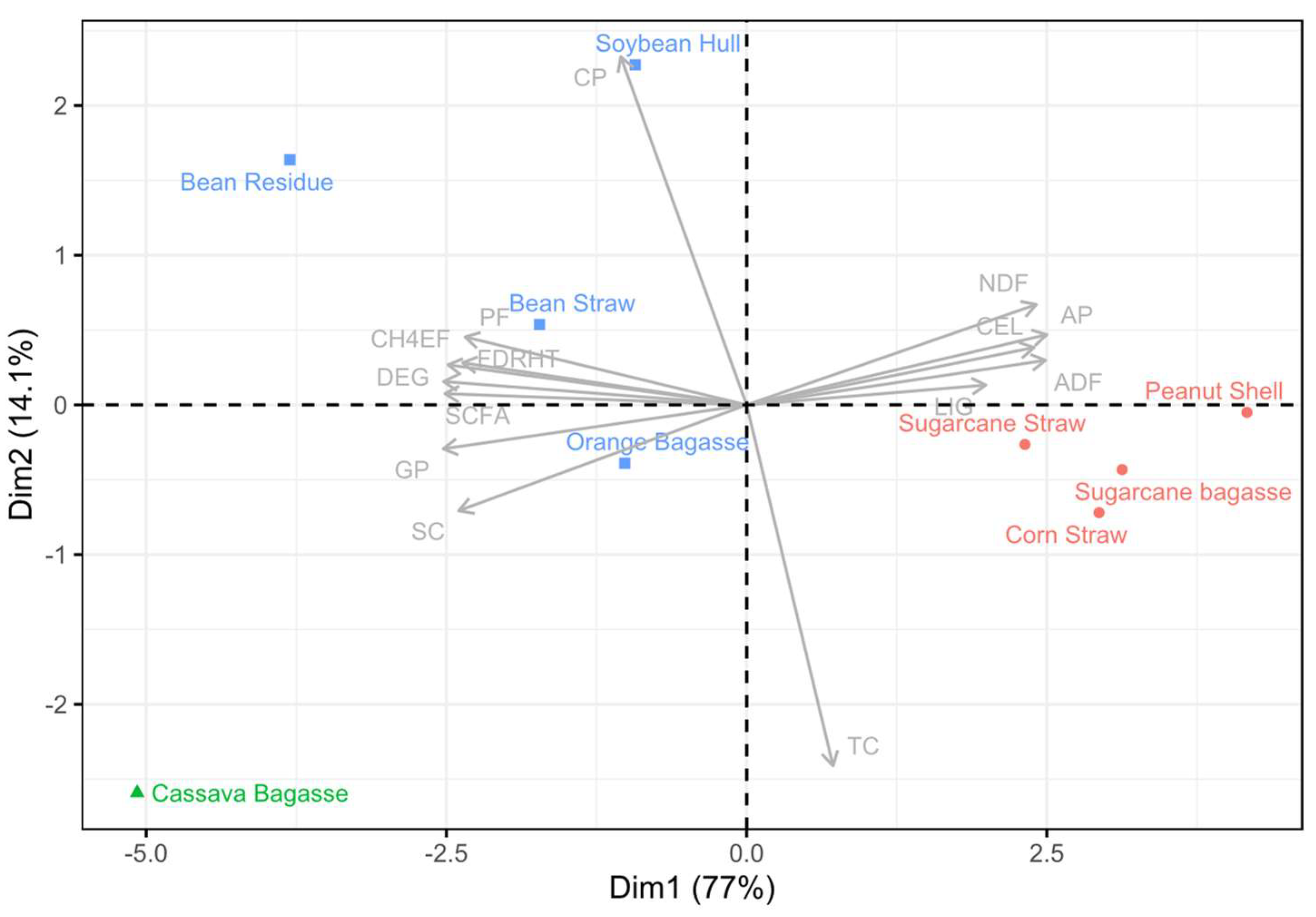 Agronomy 13 01043 g002