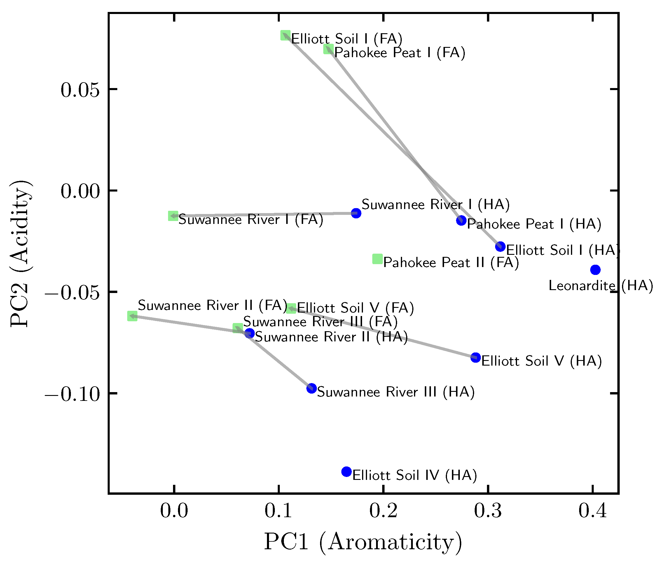 Agronomy 13 01044 g001