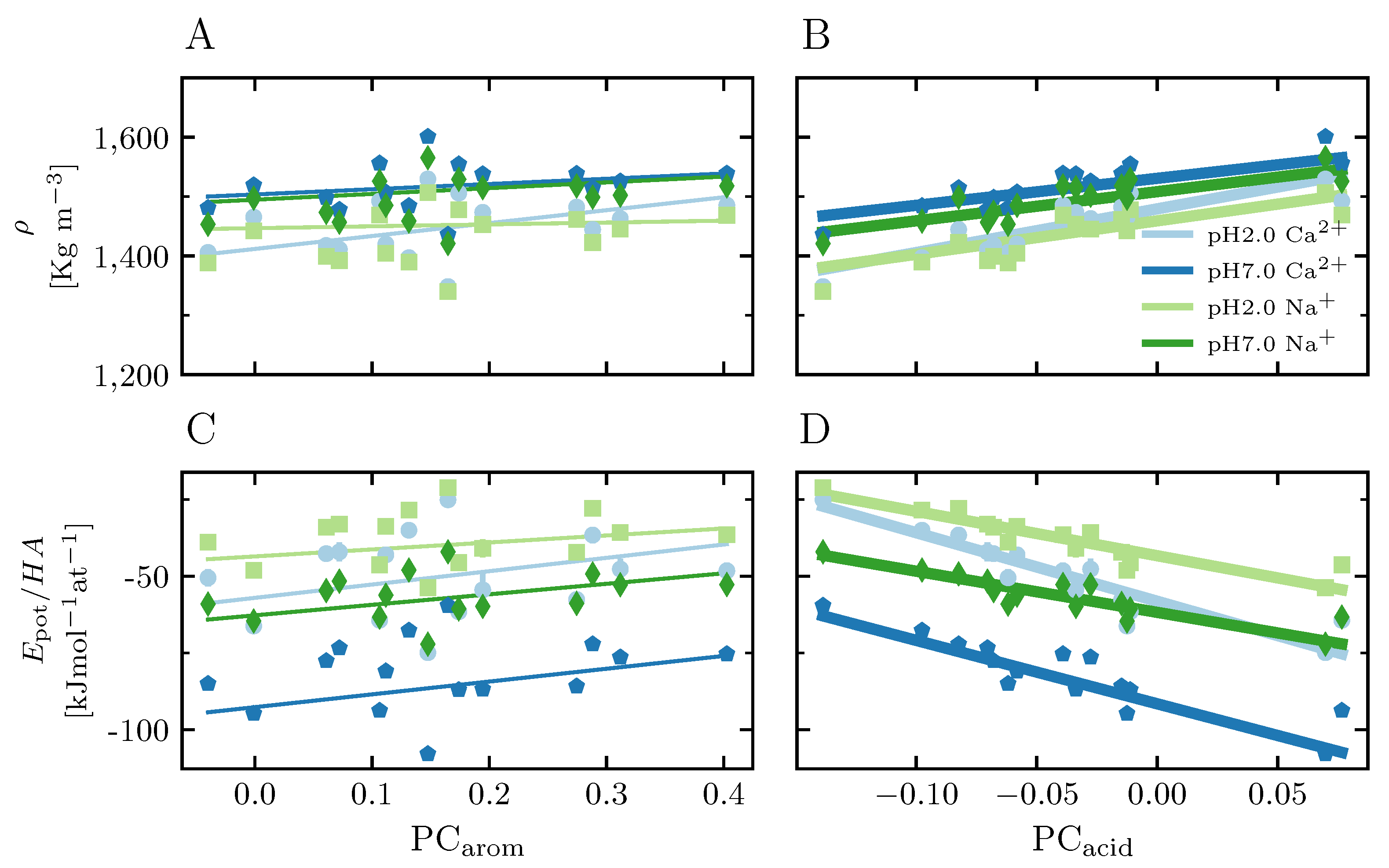 Agronomy 13 01044 g002