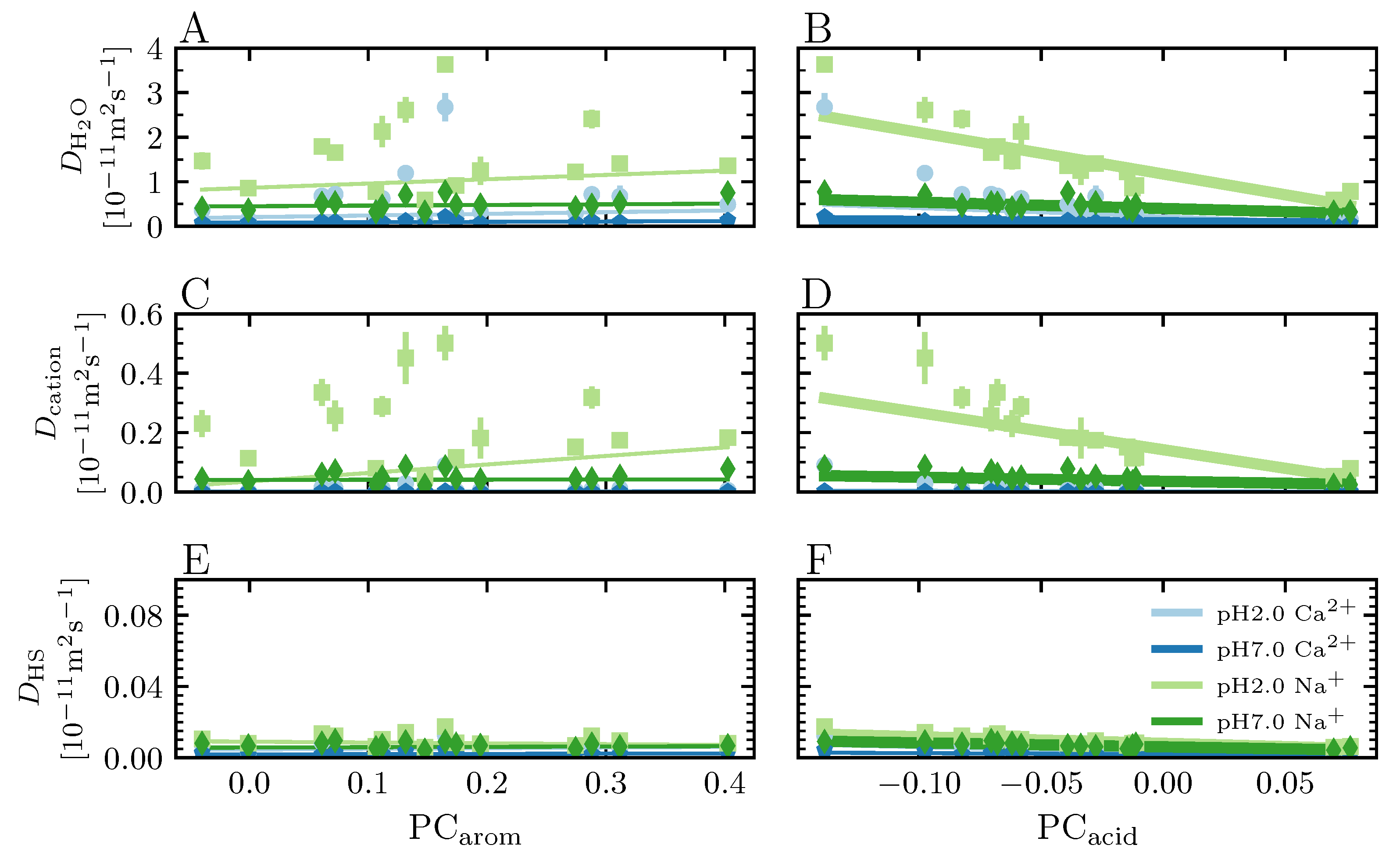 Agronomy 13 01044 g005