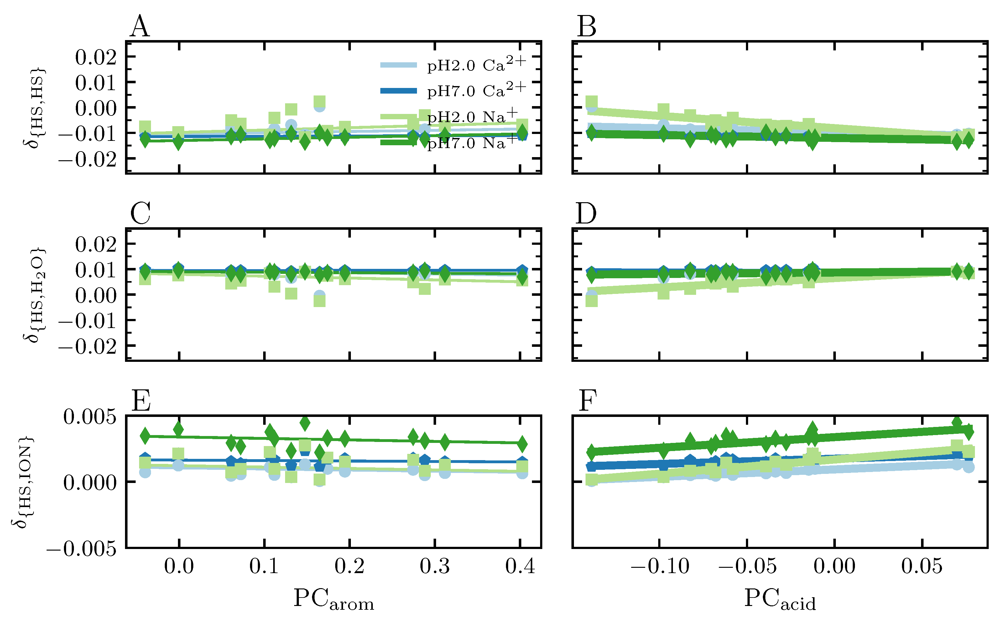 Agronomy 13 01044 g006