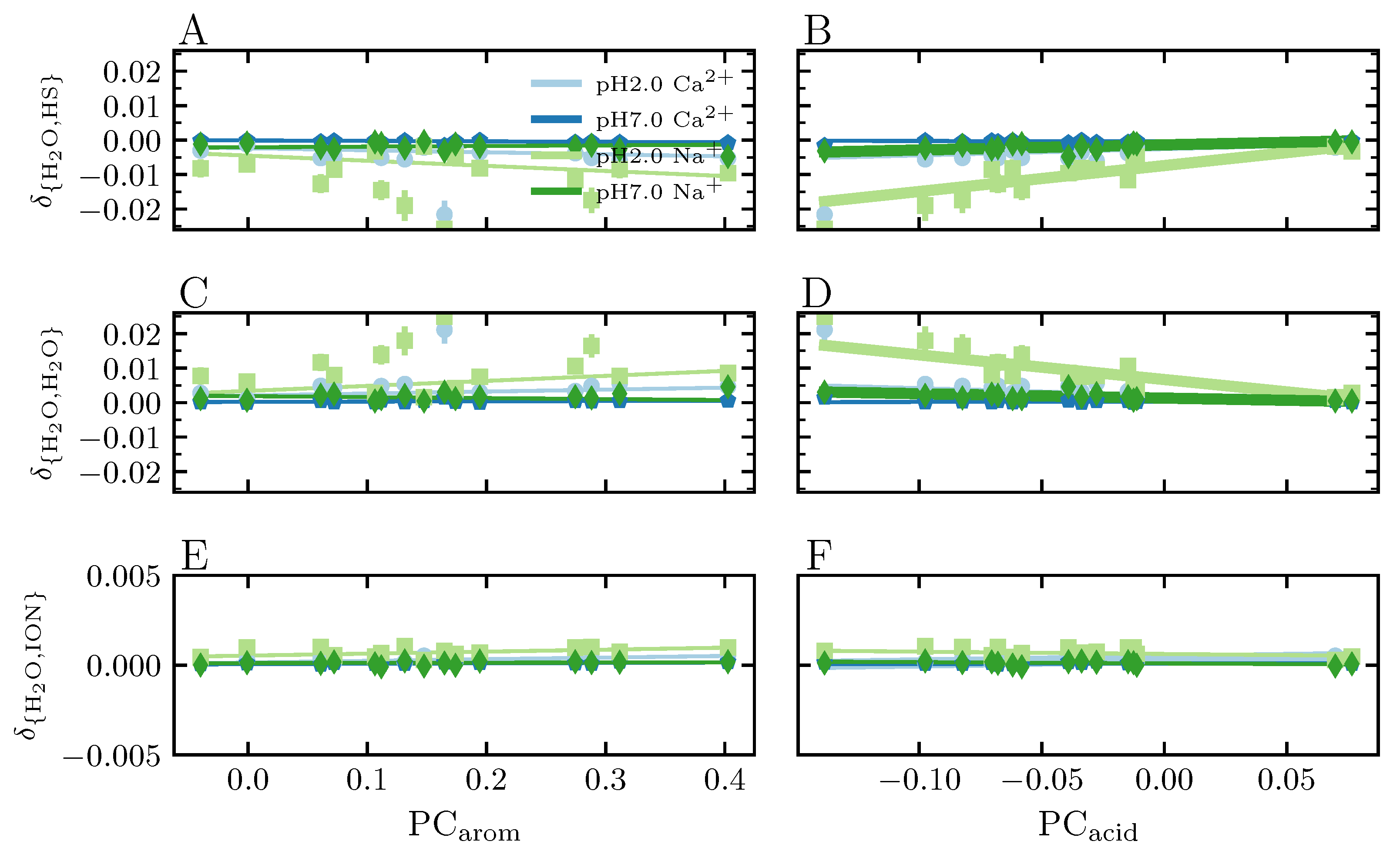 Agronomy 13 01044 g007