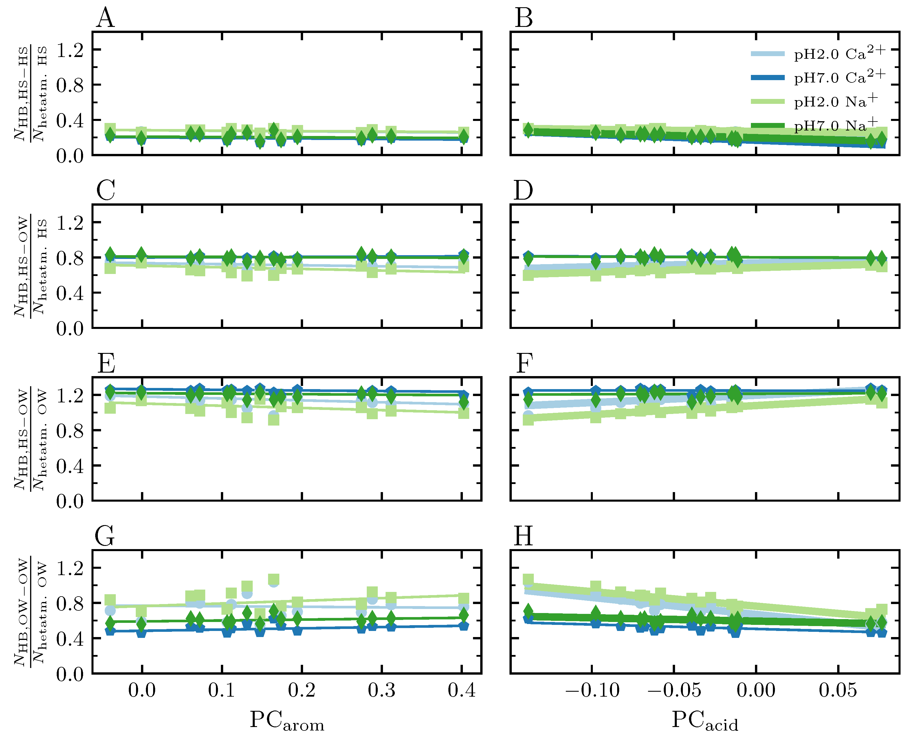 Agronomy 13 01044 g009