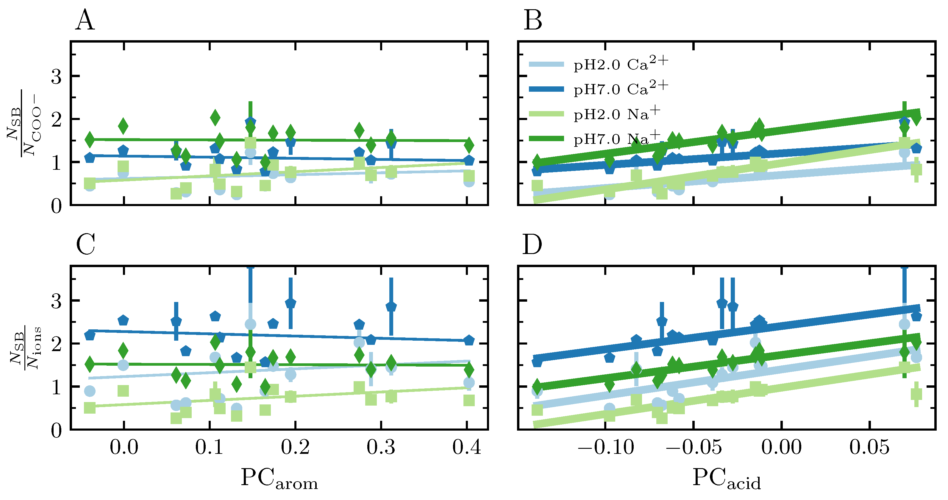 Agronomy 13 01044 g010