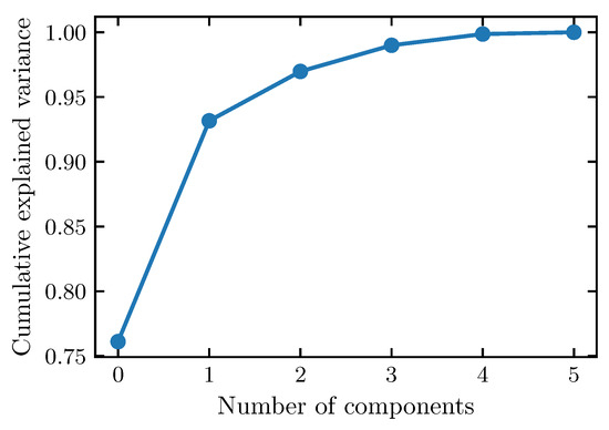 Agronomy 13 01044 g0a2
