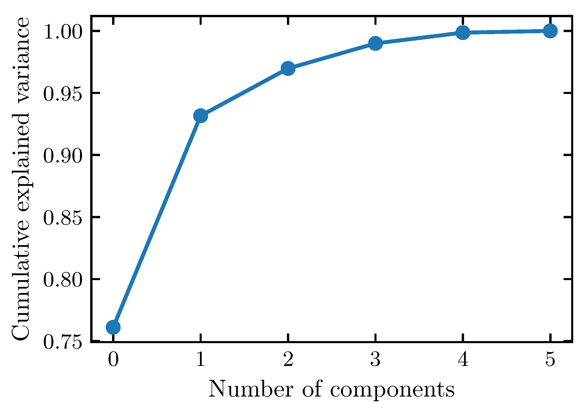 Agronomy 13 01044 g0a2