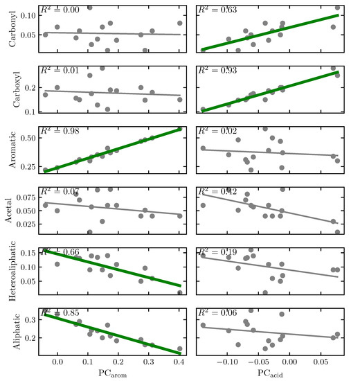 Agronomy 13 01044 g0a3