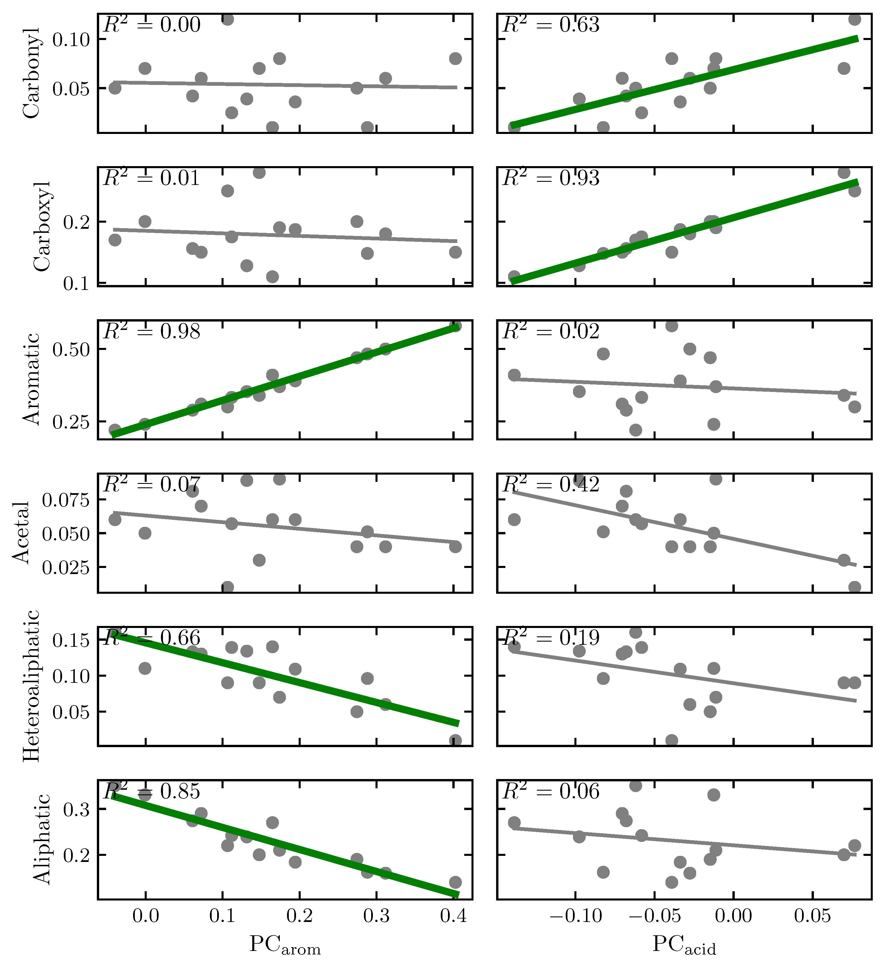 Agronomy 13 01044 g0a3