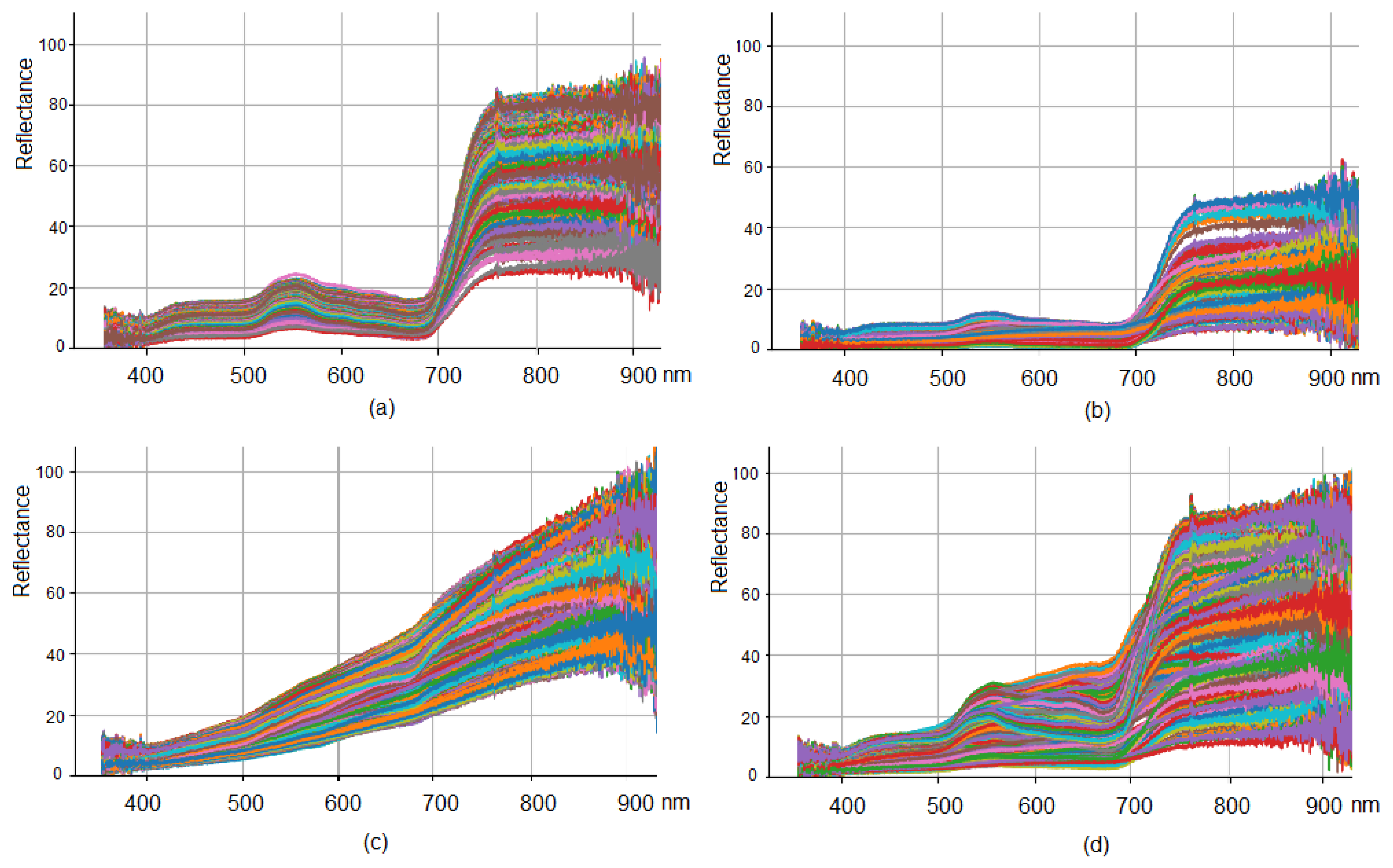 Agronomy 13 01045 g004