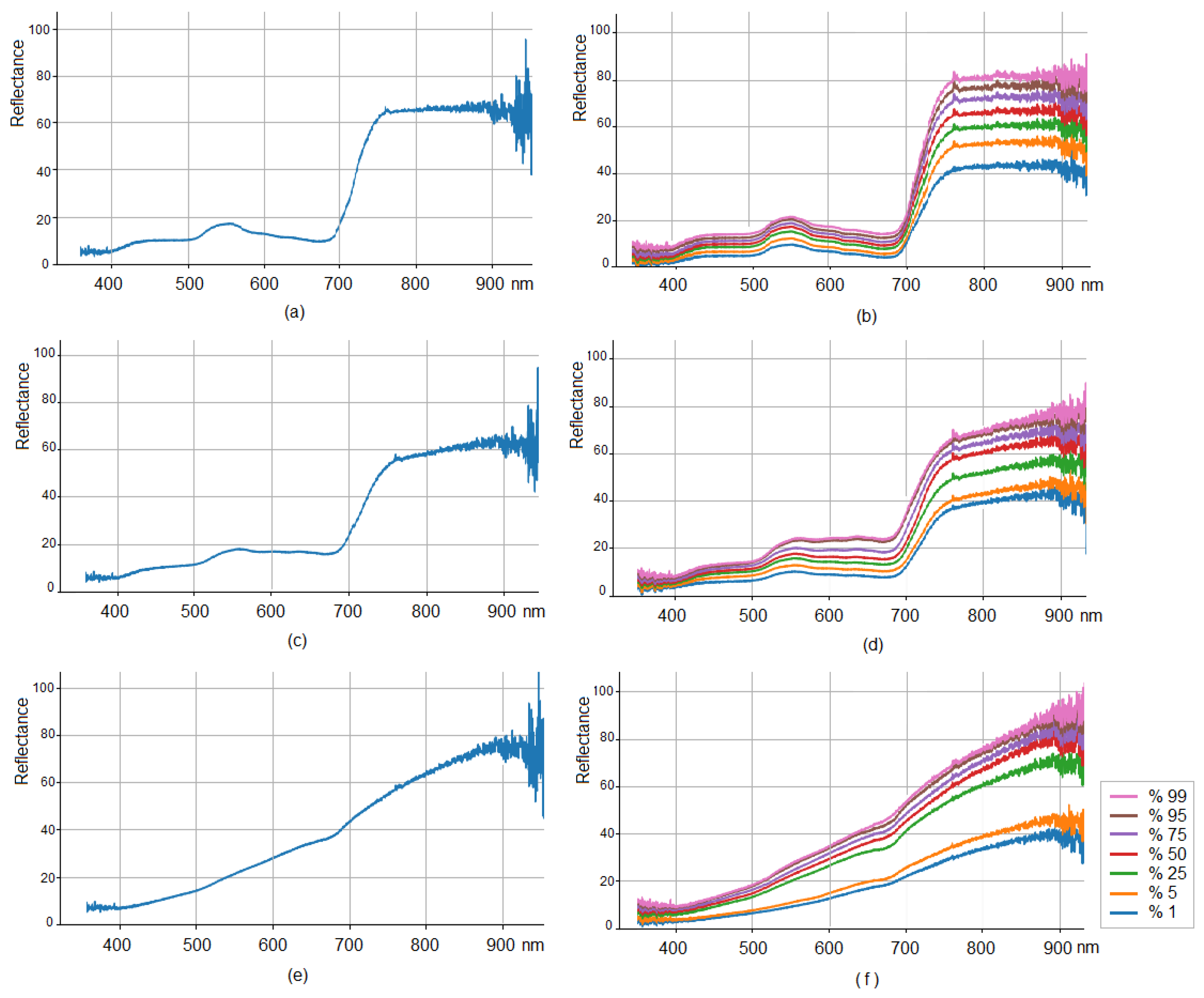 Agronomy 13 01045 g005