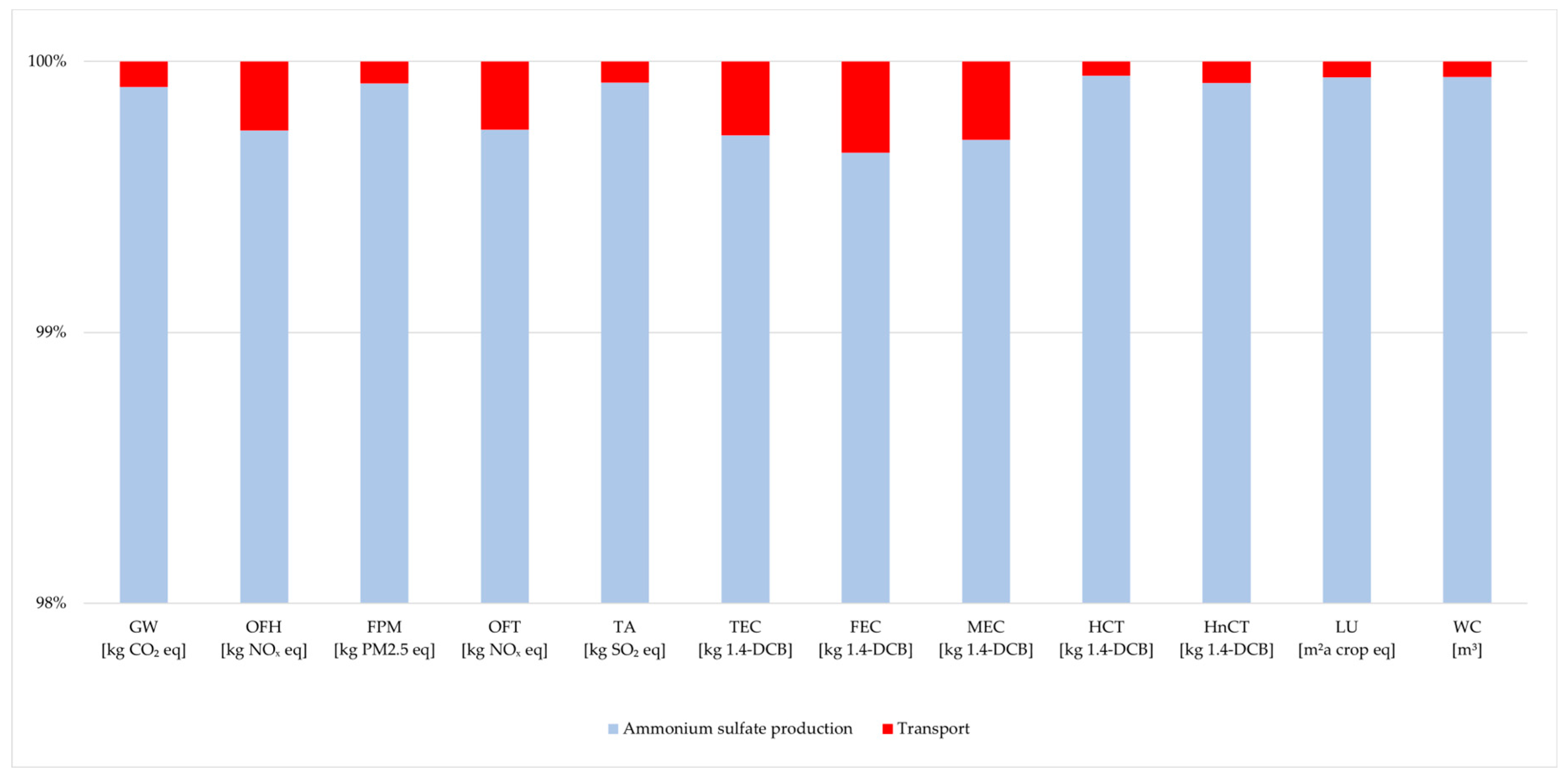 Agronomy 13 01047 g005