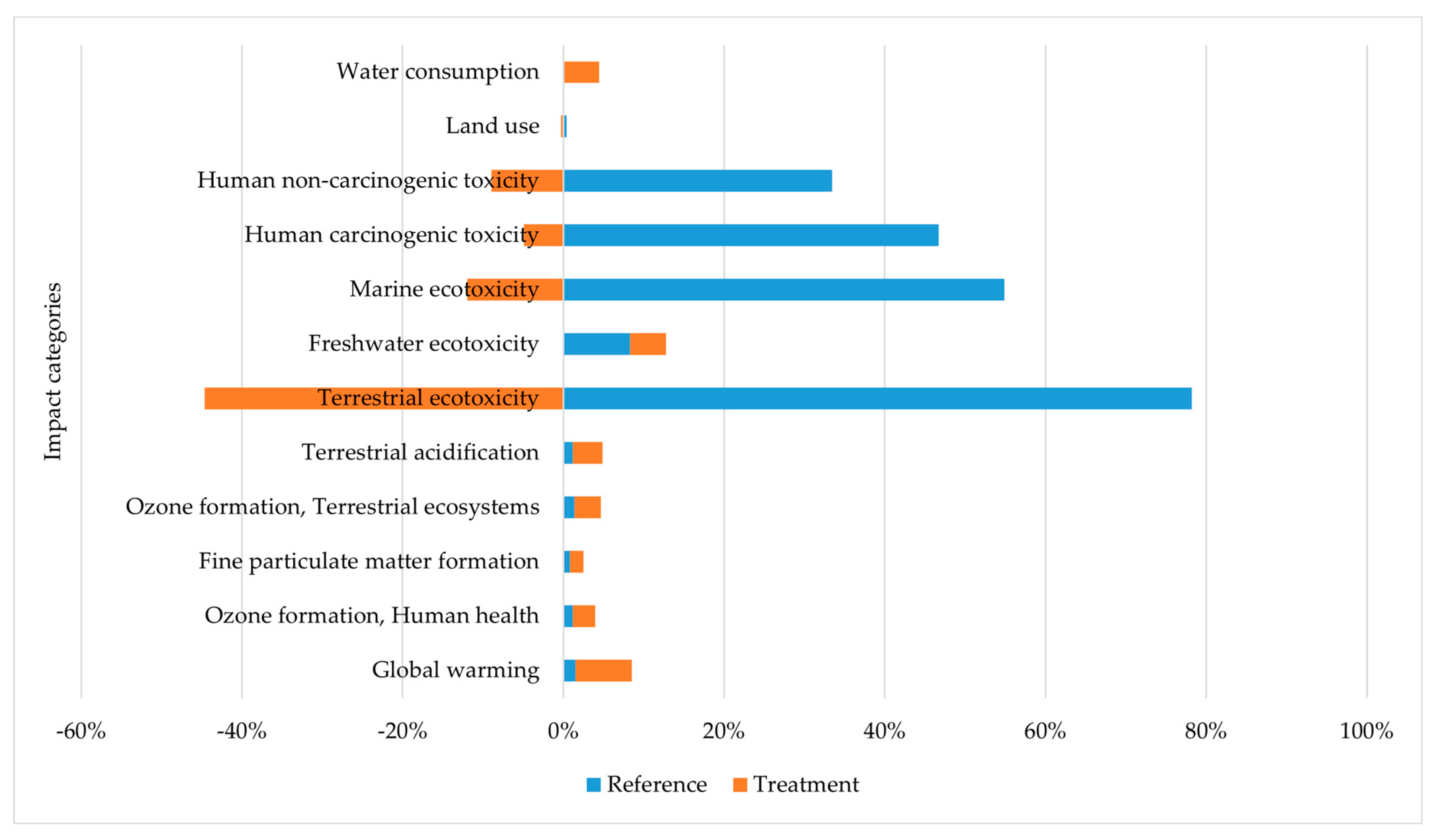 Agronomy 13 01047 g007