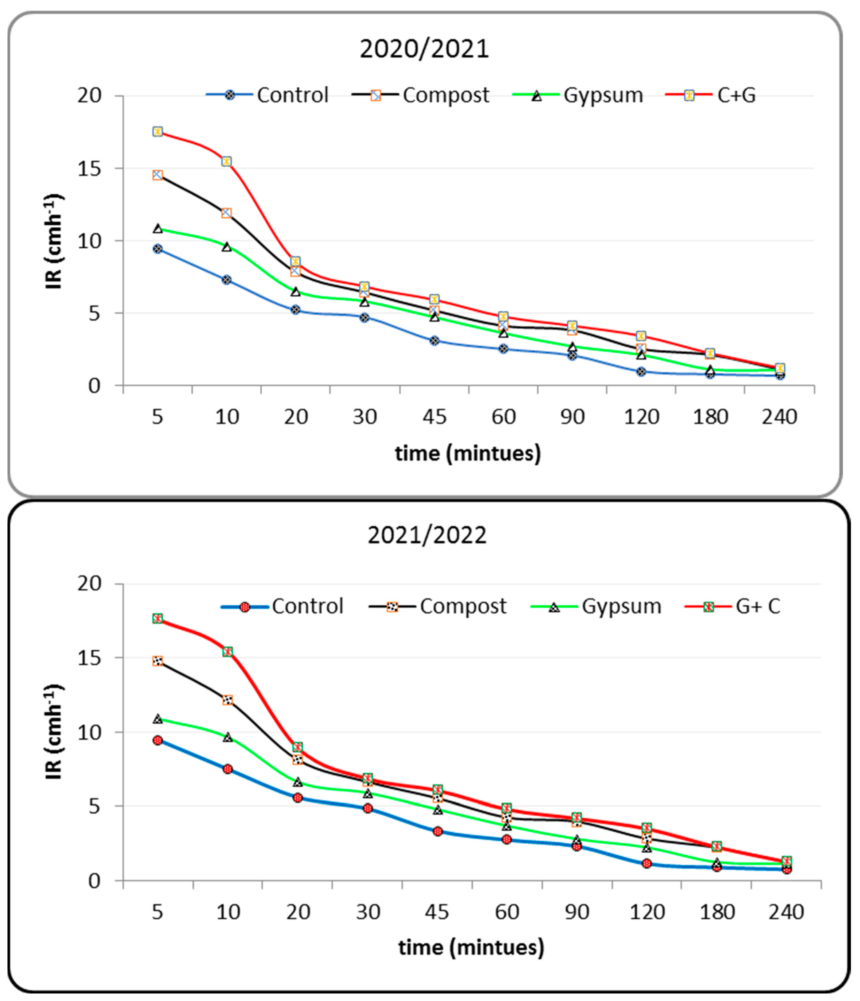 Agronomy 13 01052 g002
