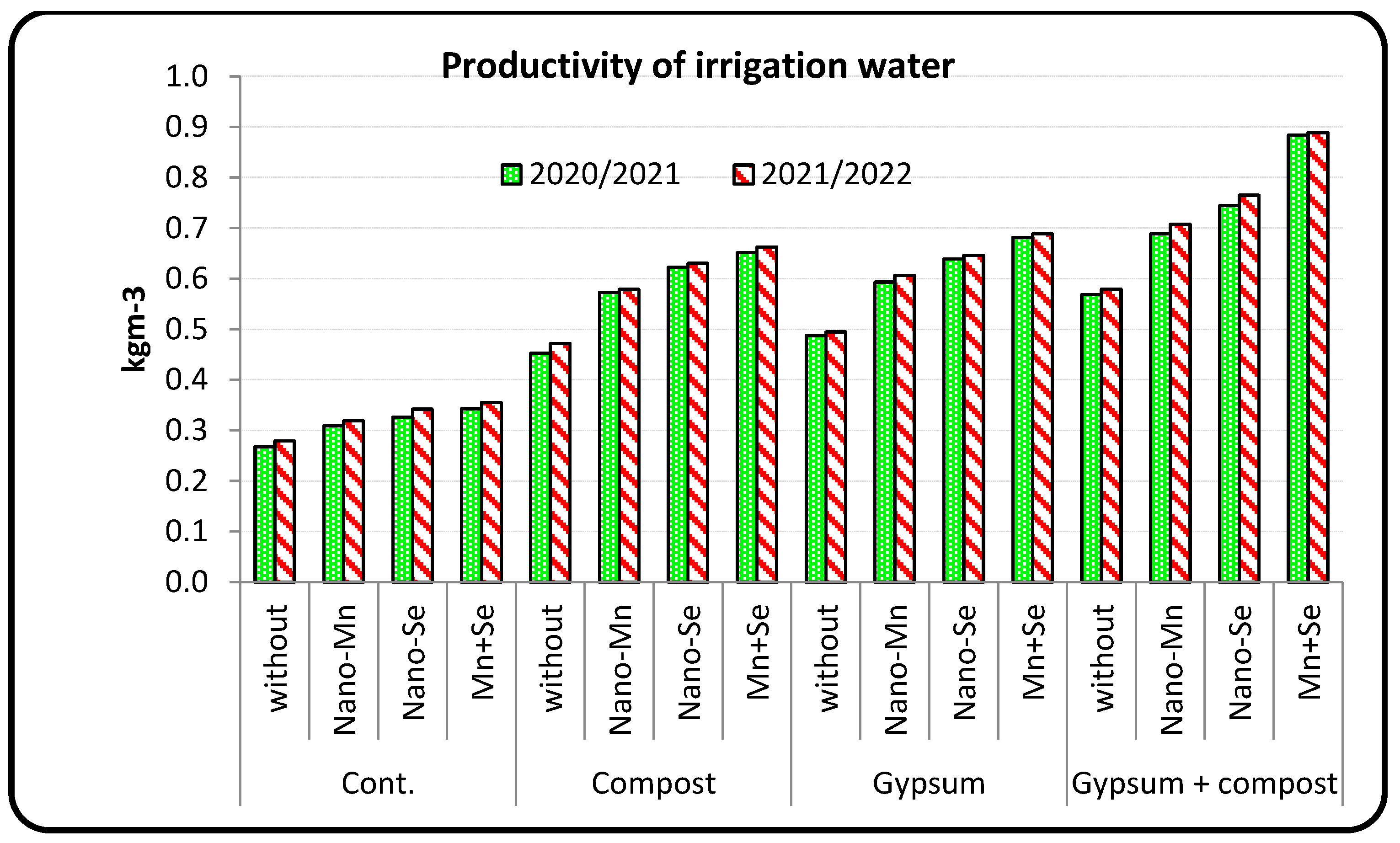 Agronomy 13 01052 g003