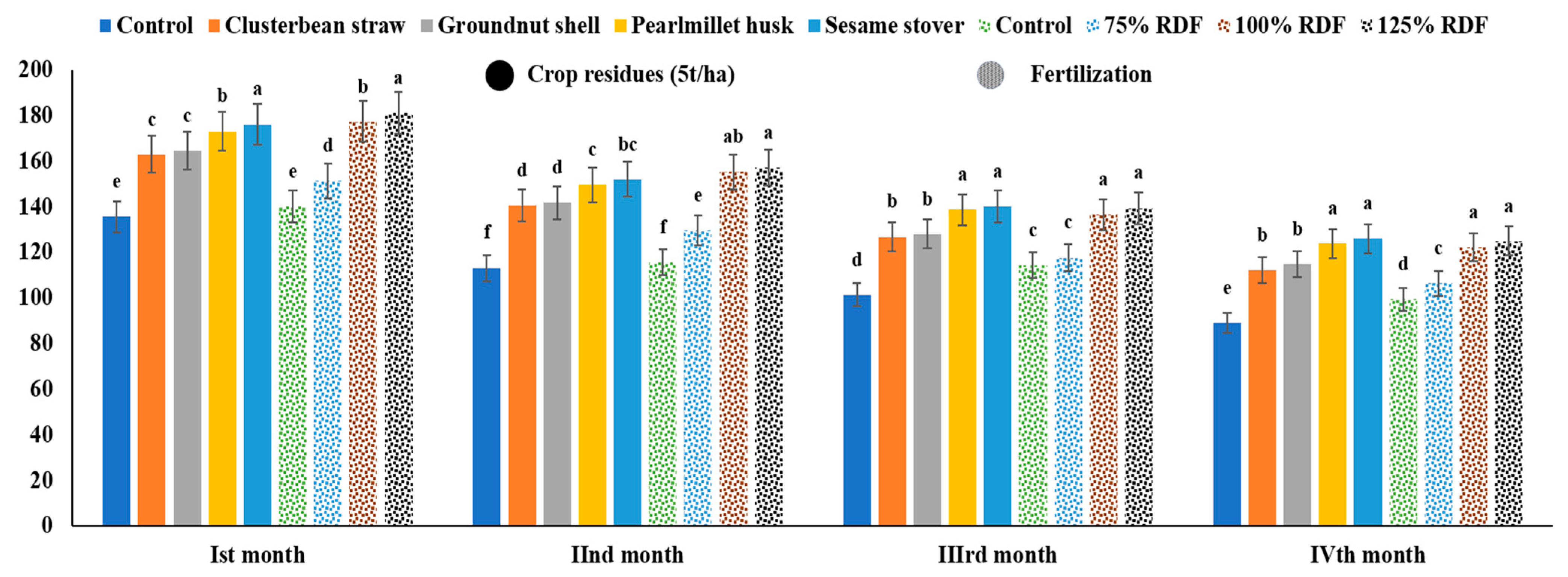 Agronomy 13 01054 g001