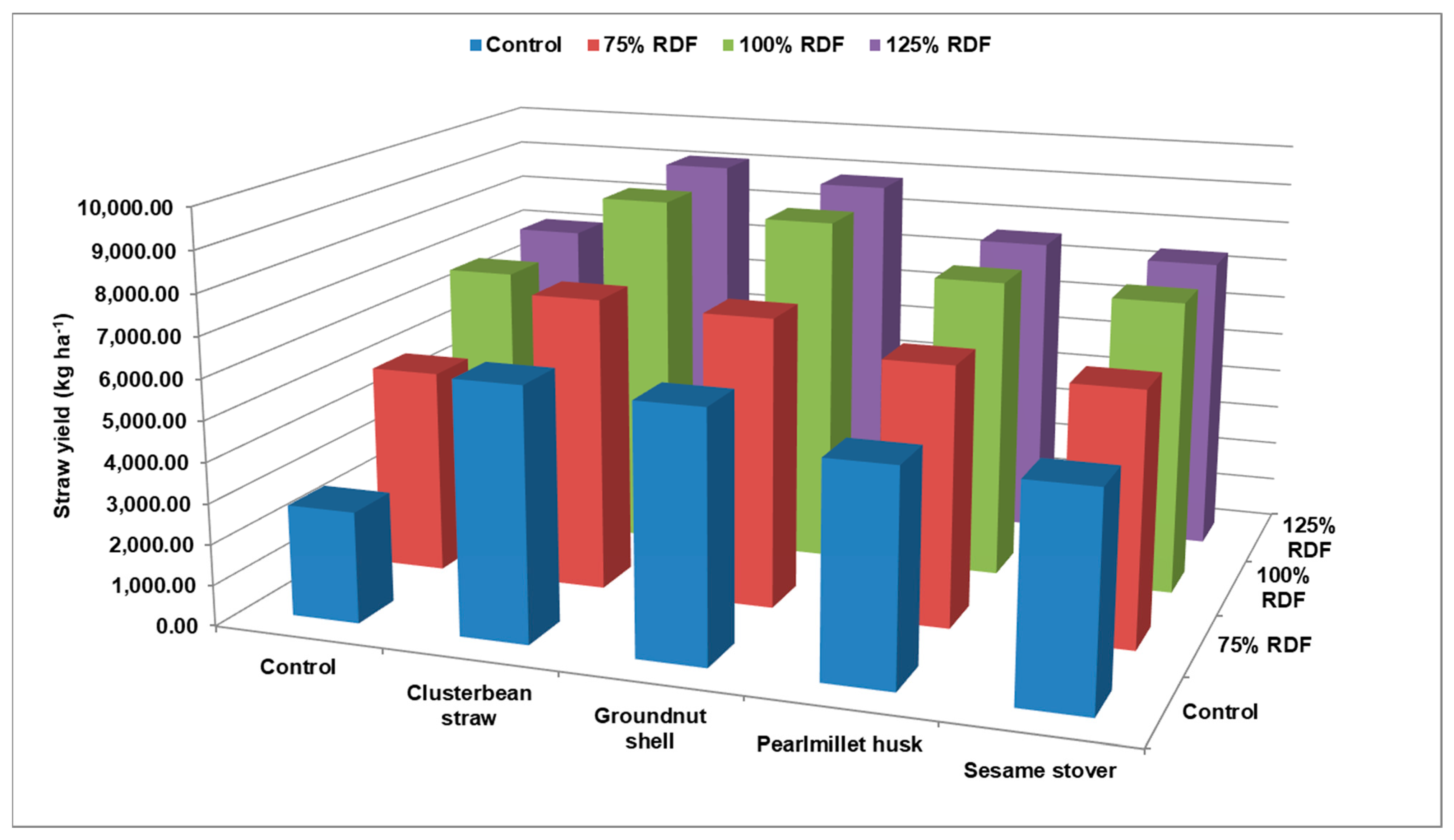 Agronomy 13 01054 g005
