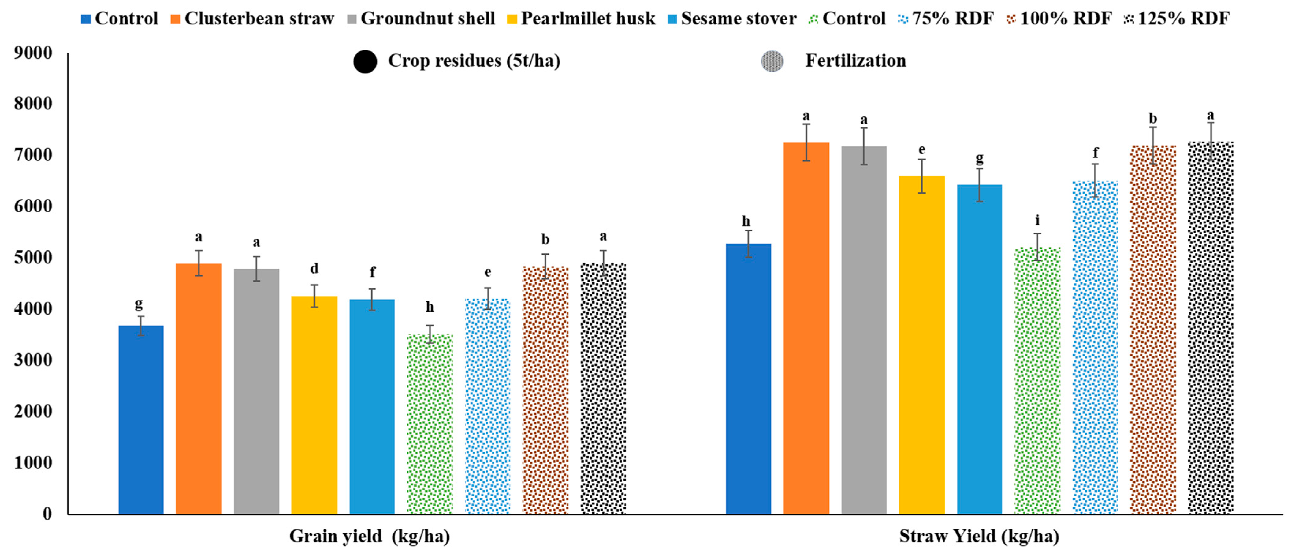 Agronomy 13 01054 g006