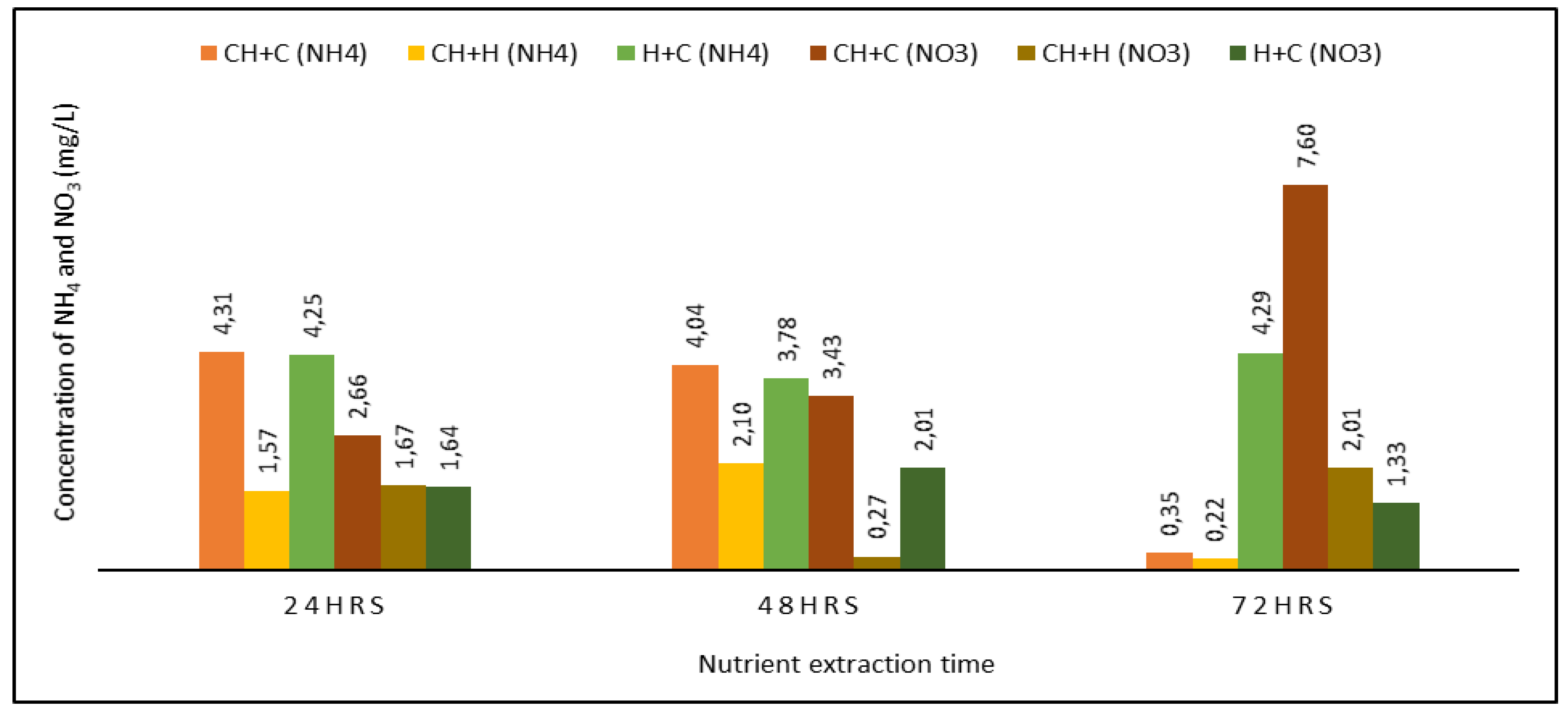 Agronomy 13 01056 g001