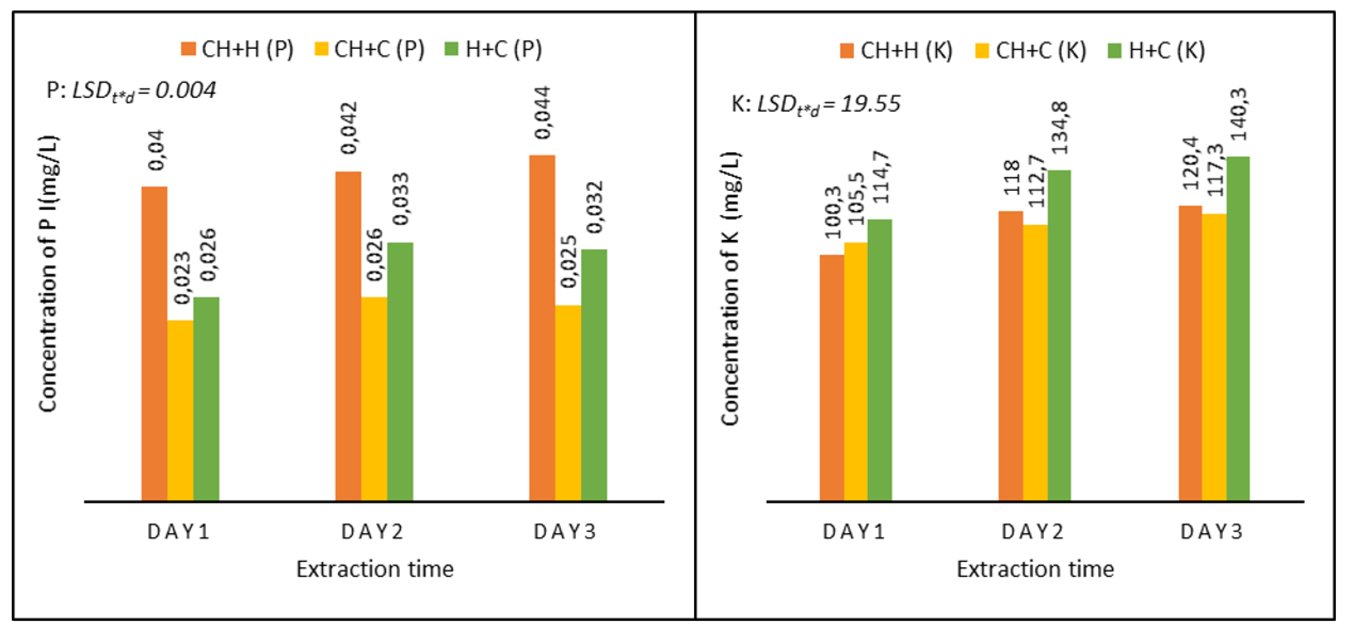 Agronomy 13 01056 g002