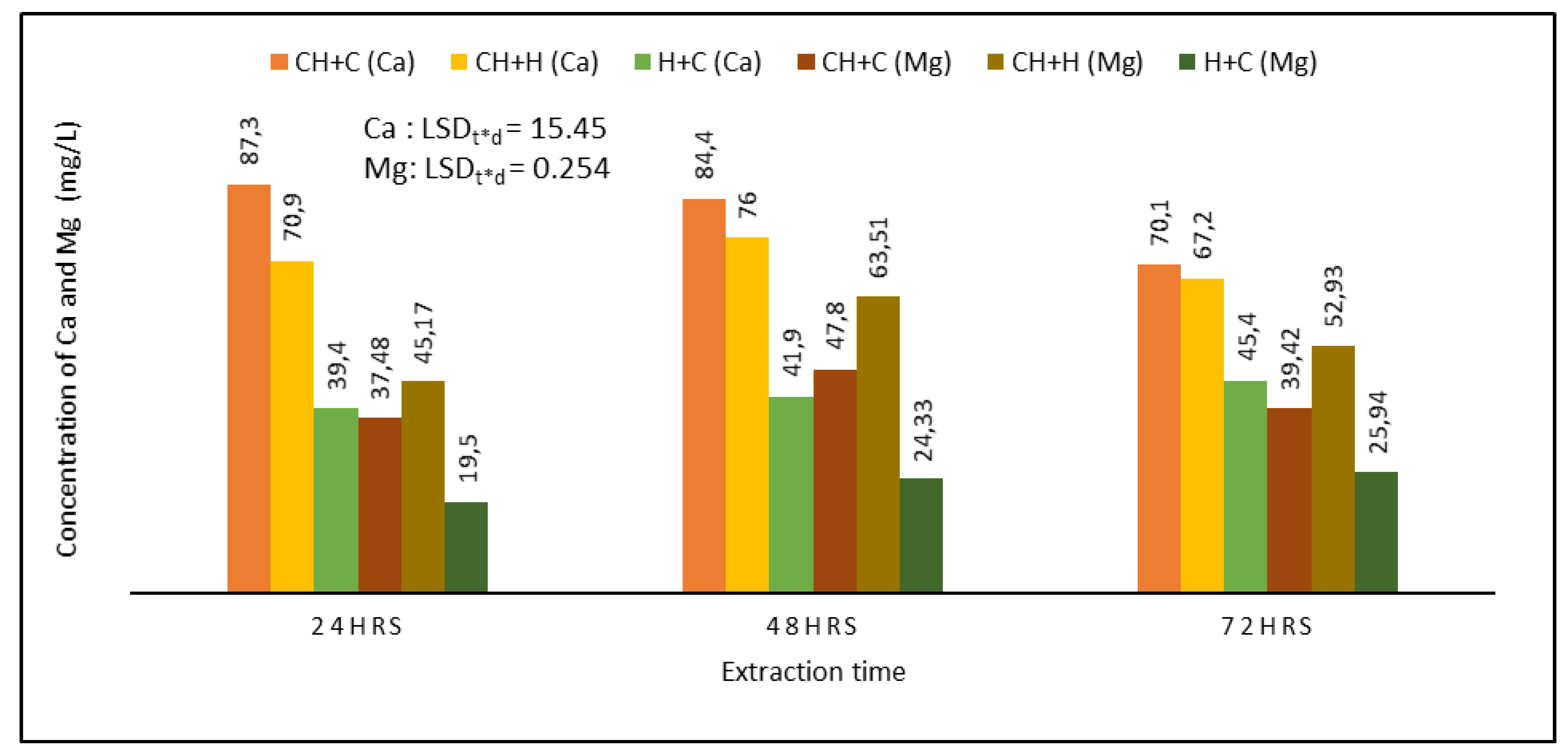 Agronomy 13 01056 g003