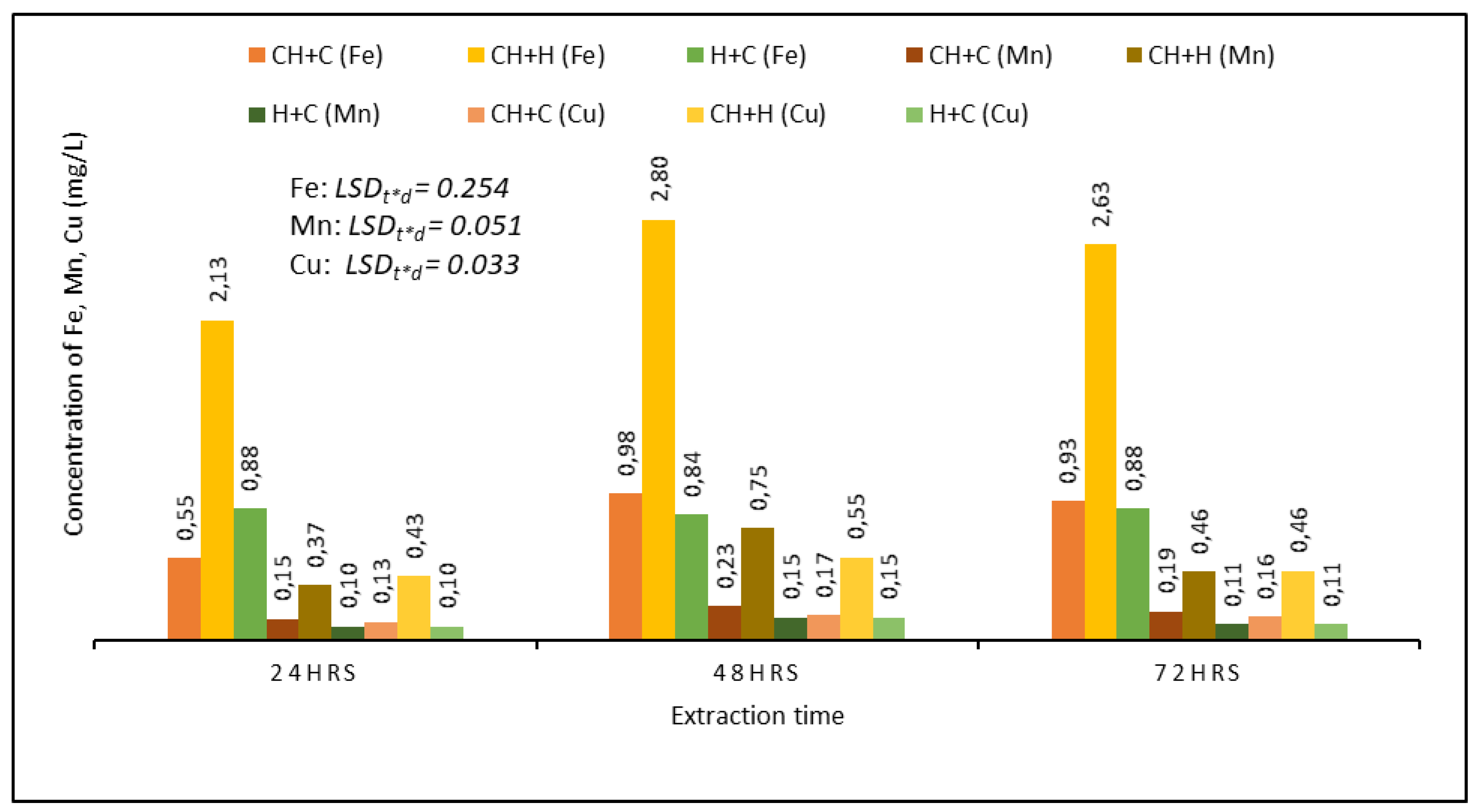 Agronomy 13 01056 g004