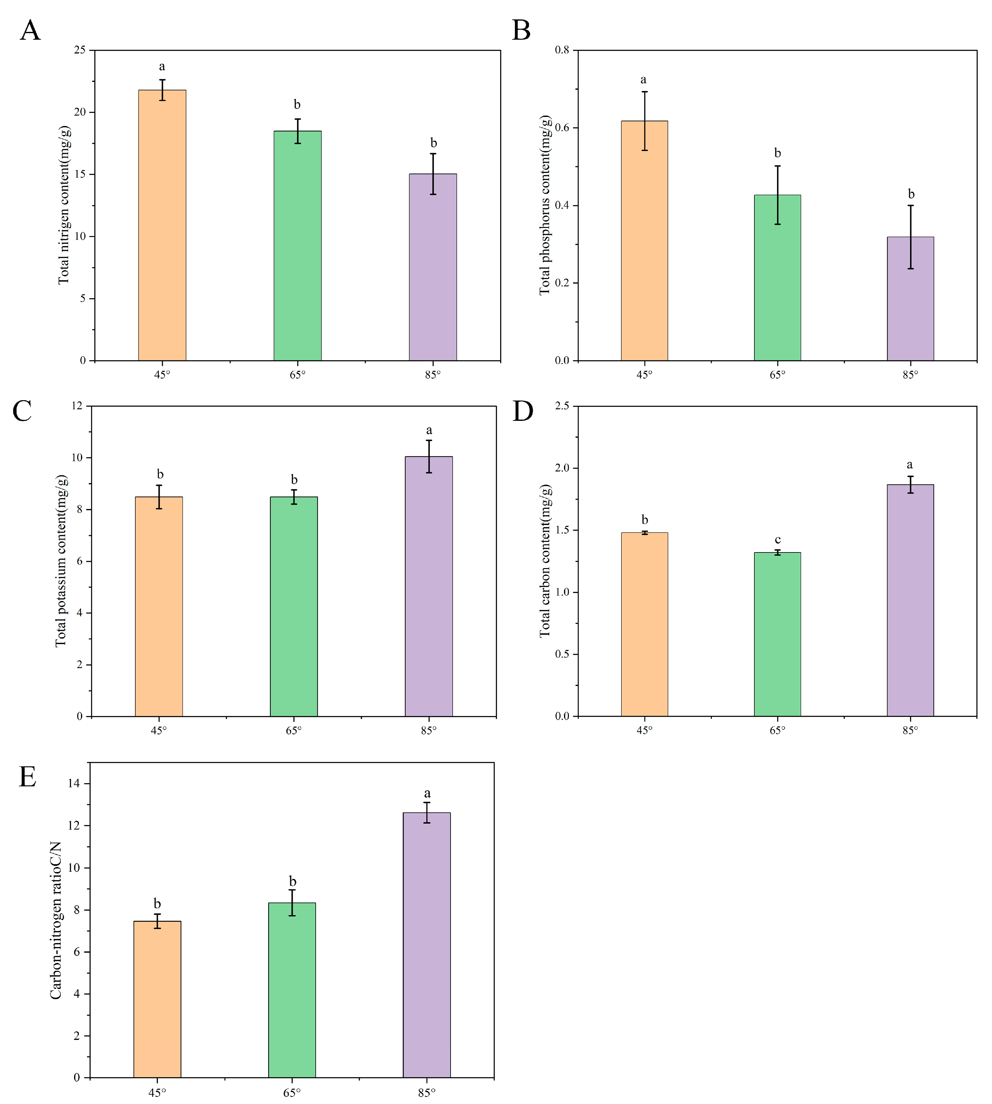 Agronomy 13 01058 g001 Agronomy 13 01058 g001