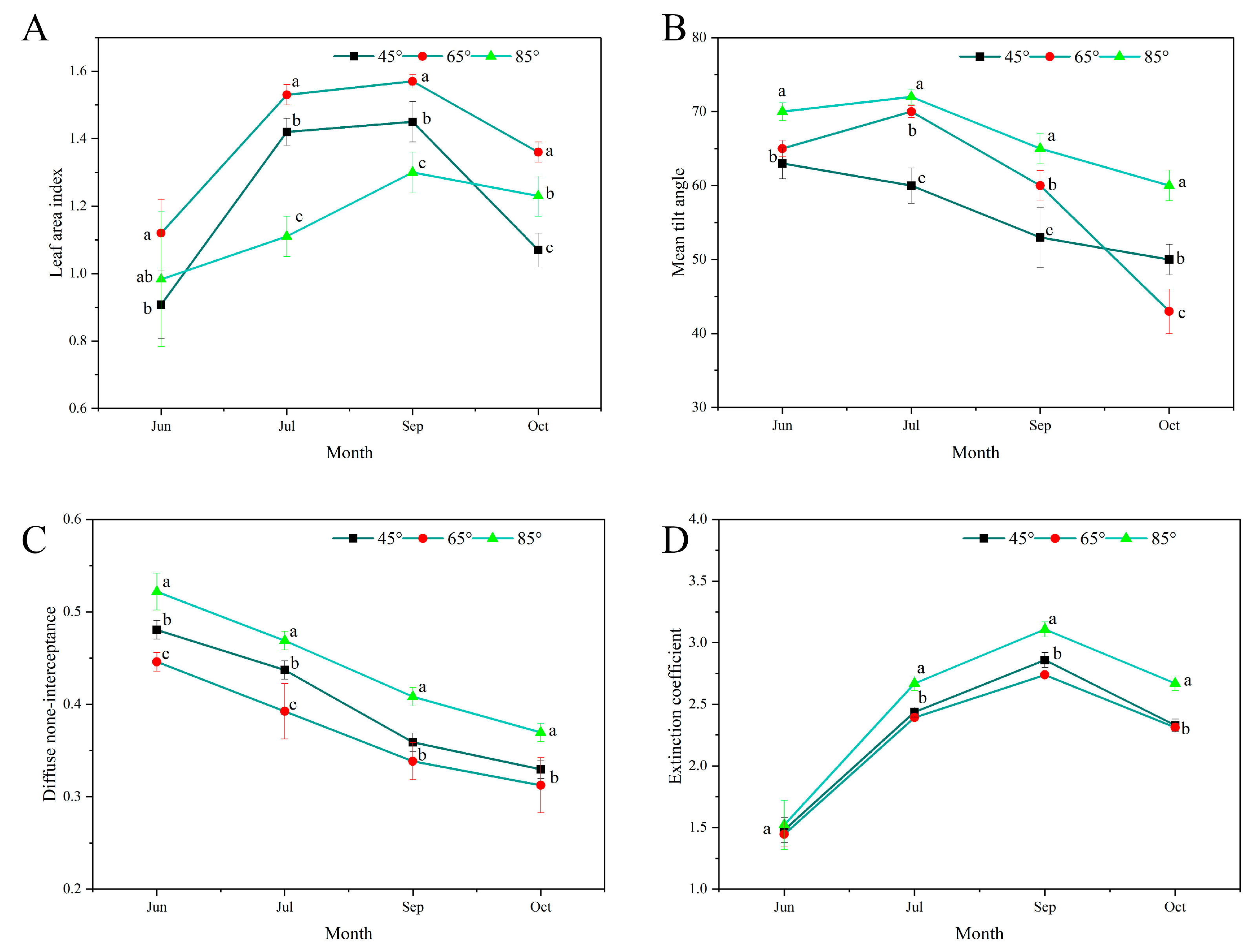 Agronomy 13 01058 g002 Agronomy 13 01058 g002