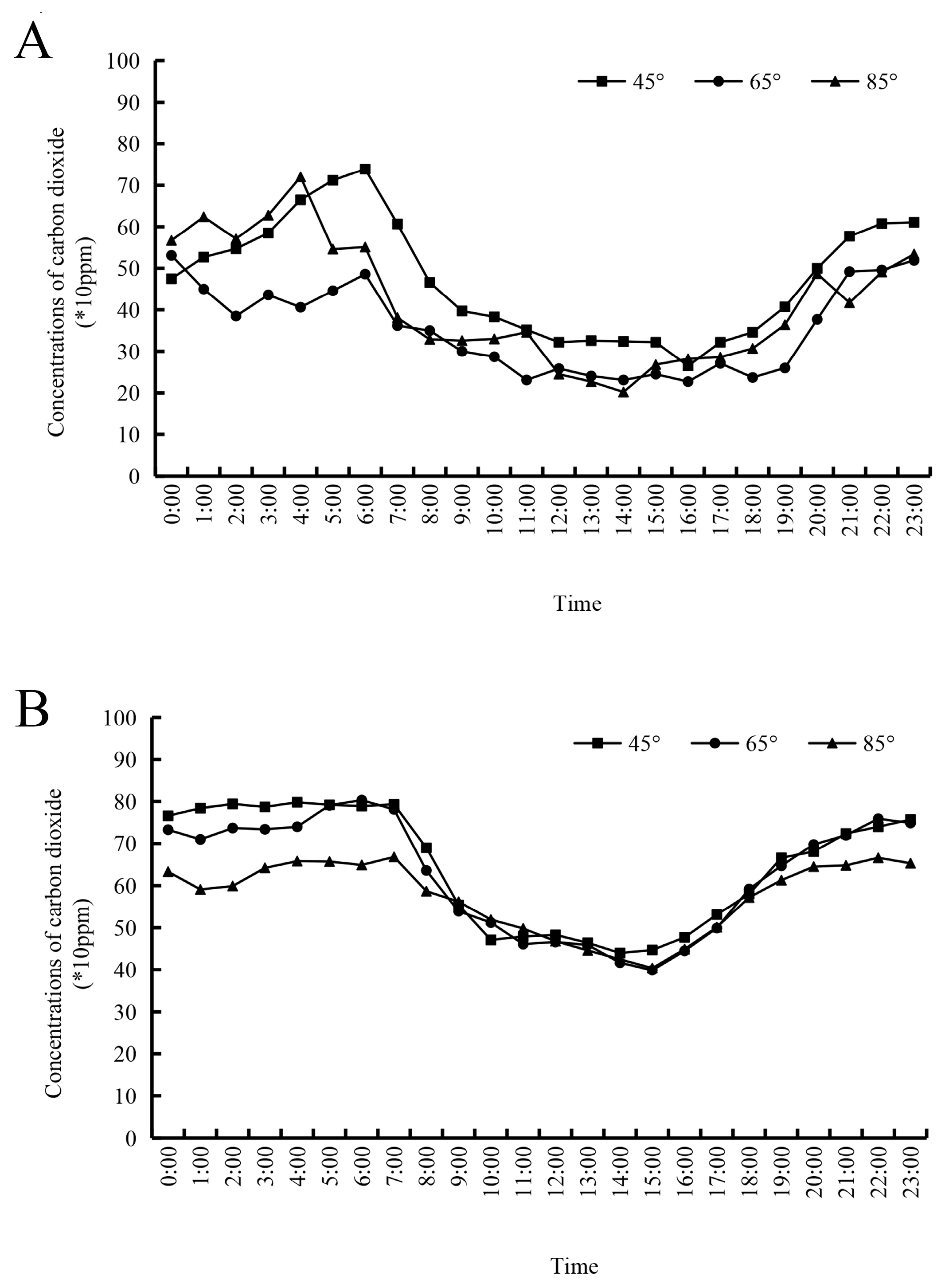 Agronomy 13 01058 g004 Agronomy 13 01058 g004