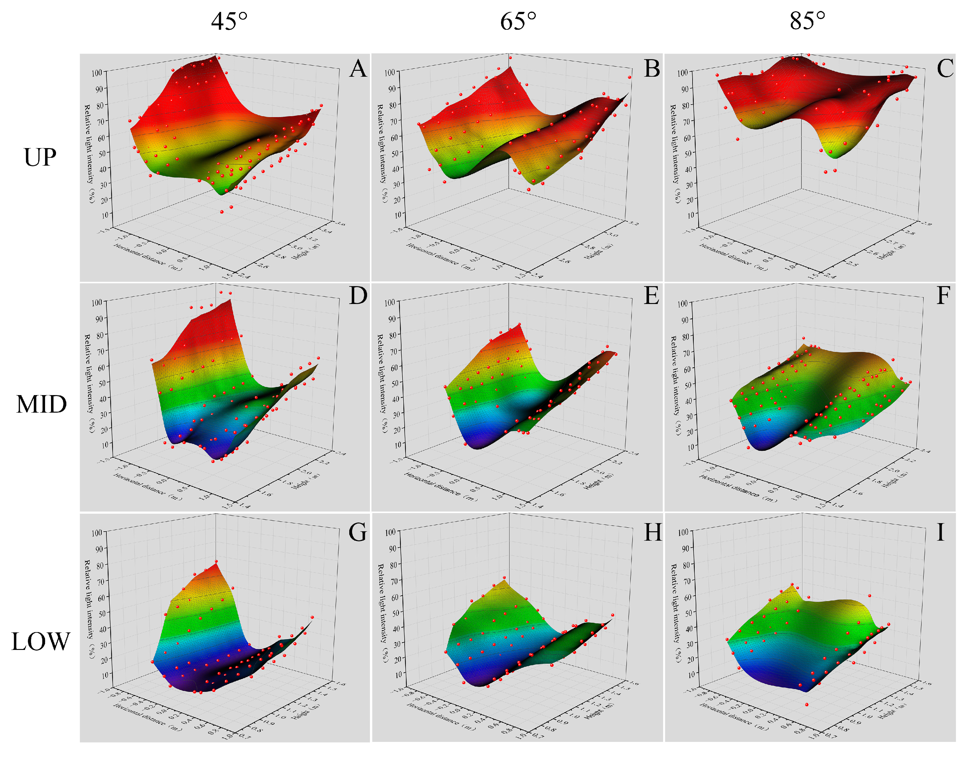 Agronomy 13 01058 g005 Agronomy 13 01058 g005