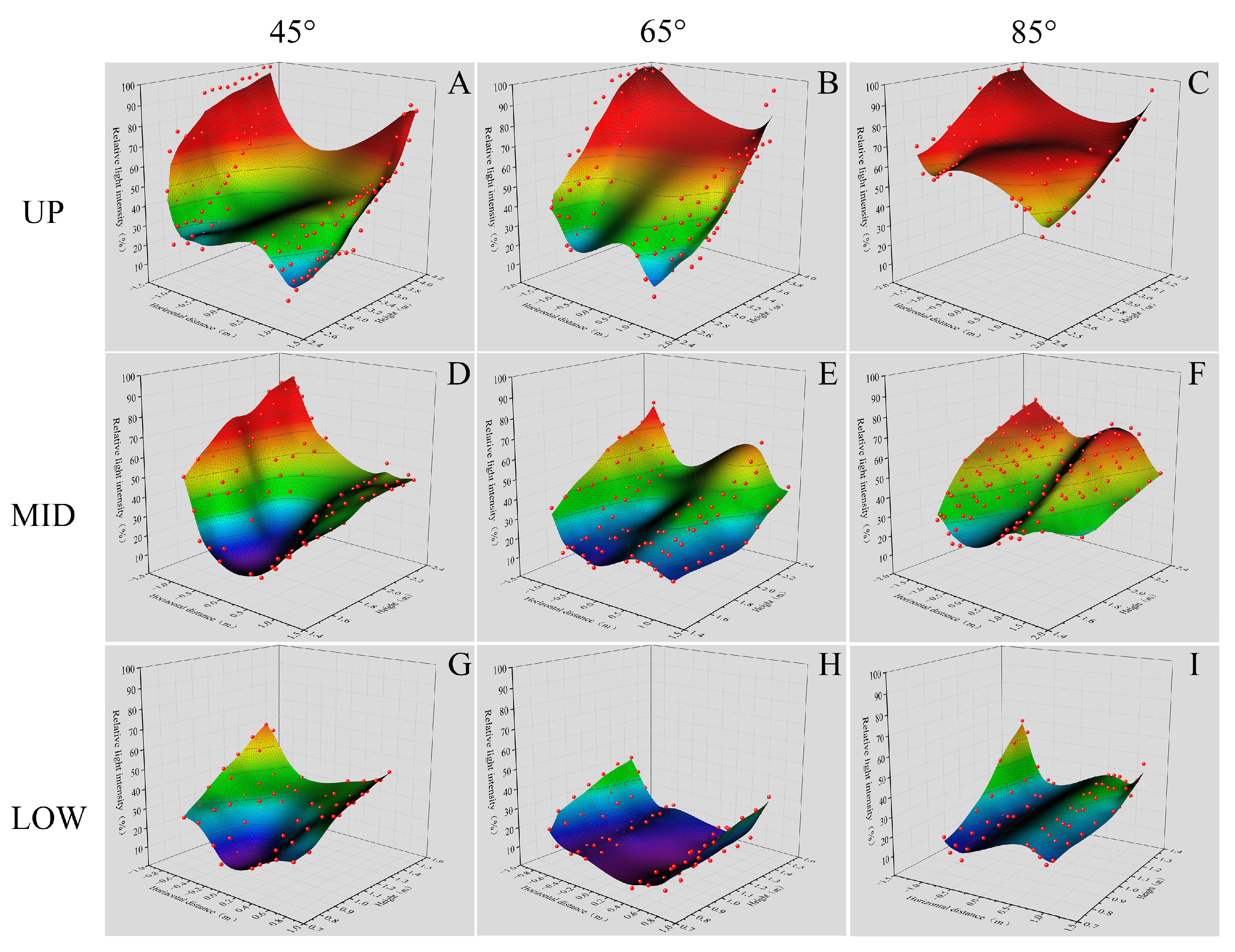 Agronomy 13 01058 g006 Agronomy 13 01058 g006