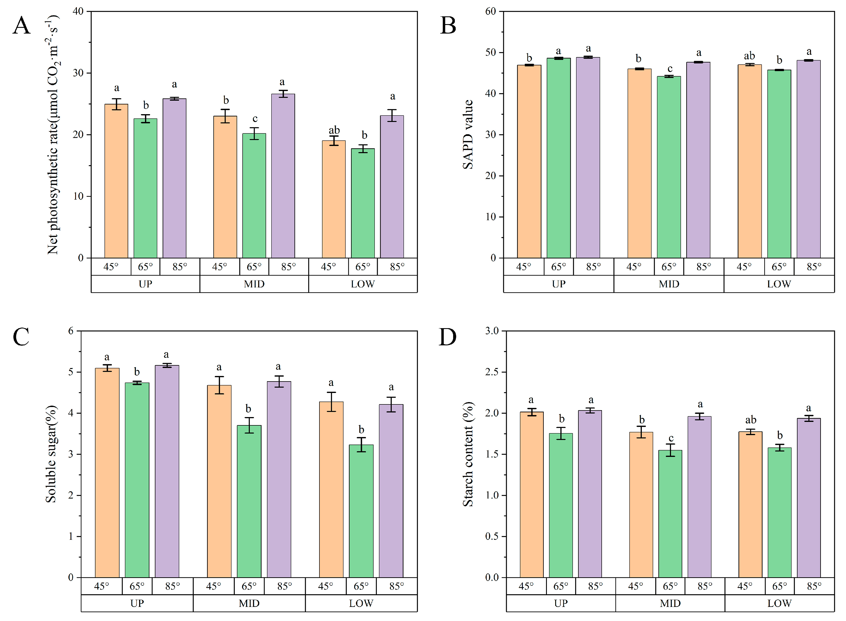 Agronomy 13 01058 g007 Agronomy 13 01058 g007