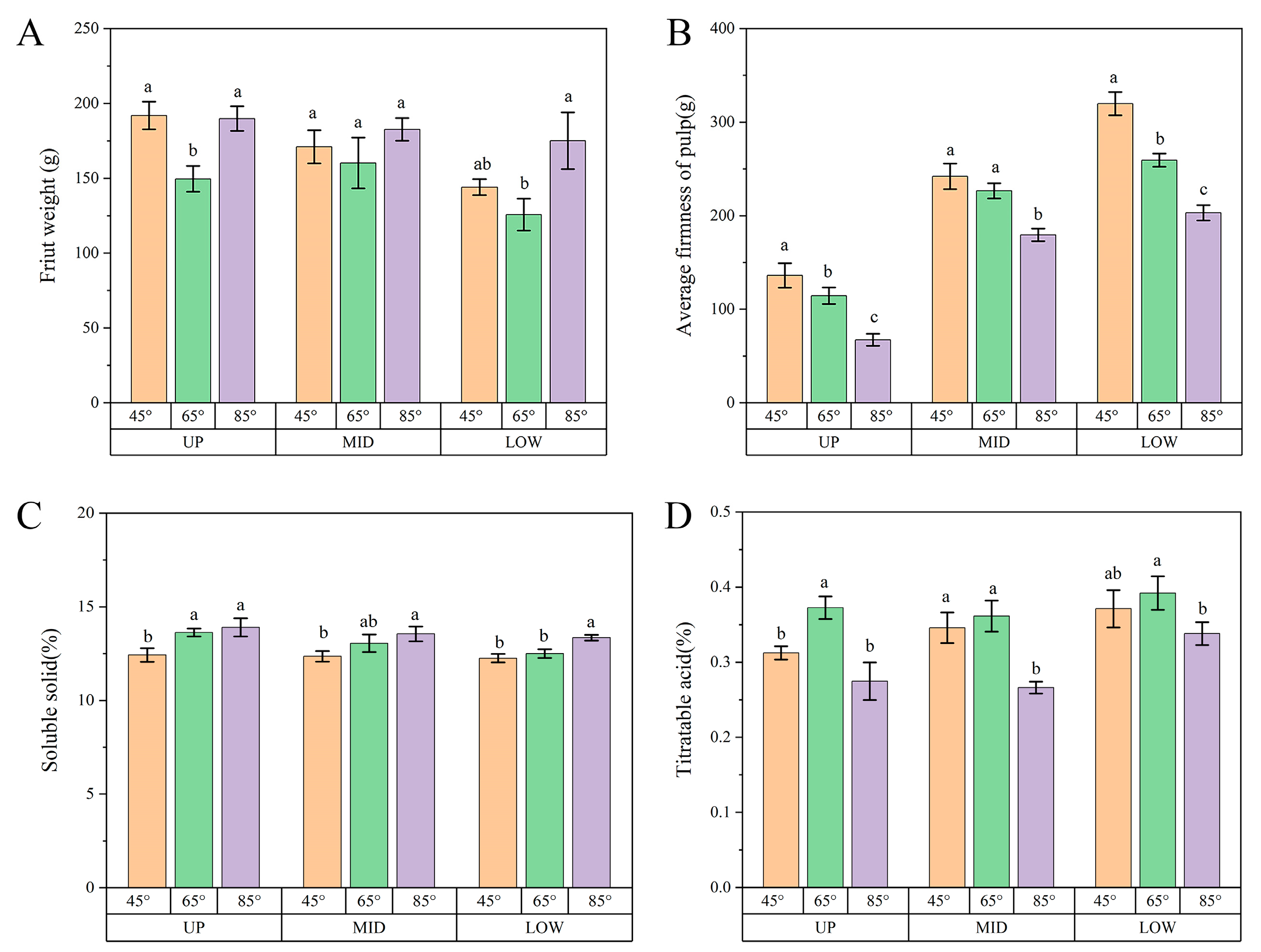 Agronomy 13 01058 g009 Agronomy 13 01058 g009
