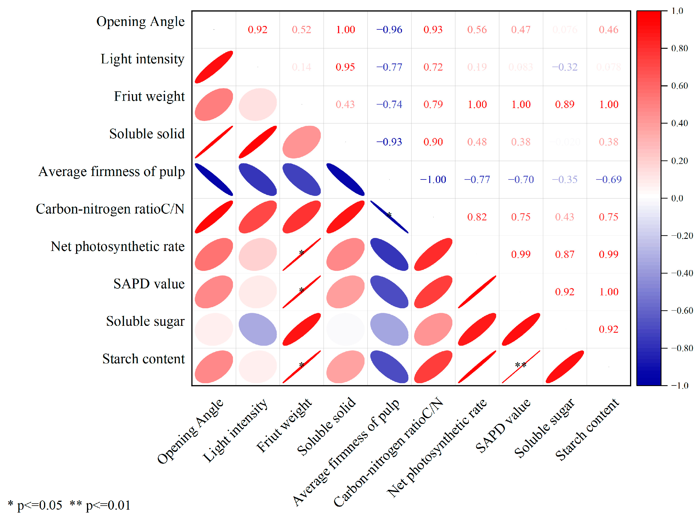 Agronomy 13 01058 g010 Agronomy 13 01058 g010