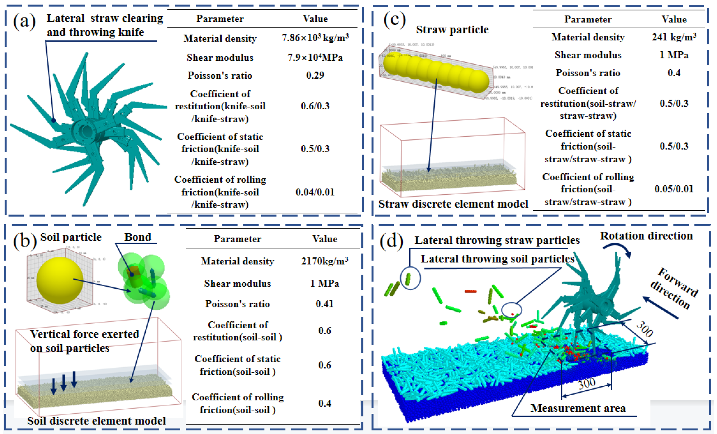 Agronomy 13 01059 g003