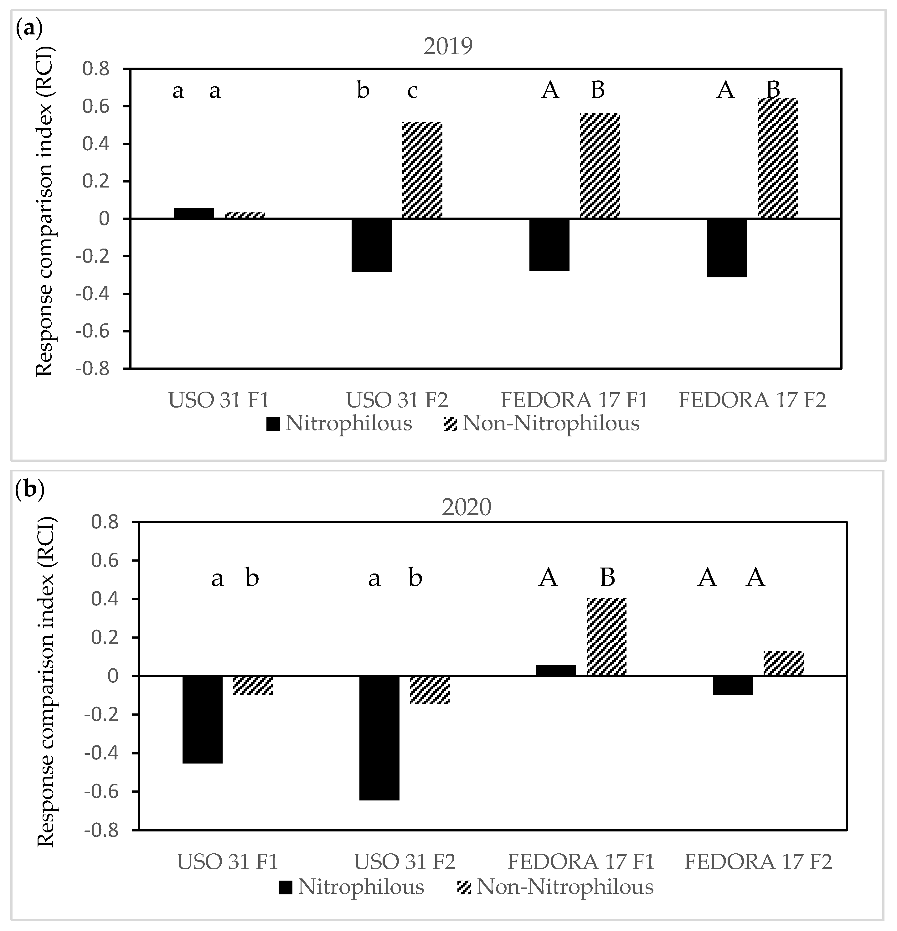 Agronomy 13 01060 g007a Agronomy 13 01060 g007a