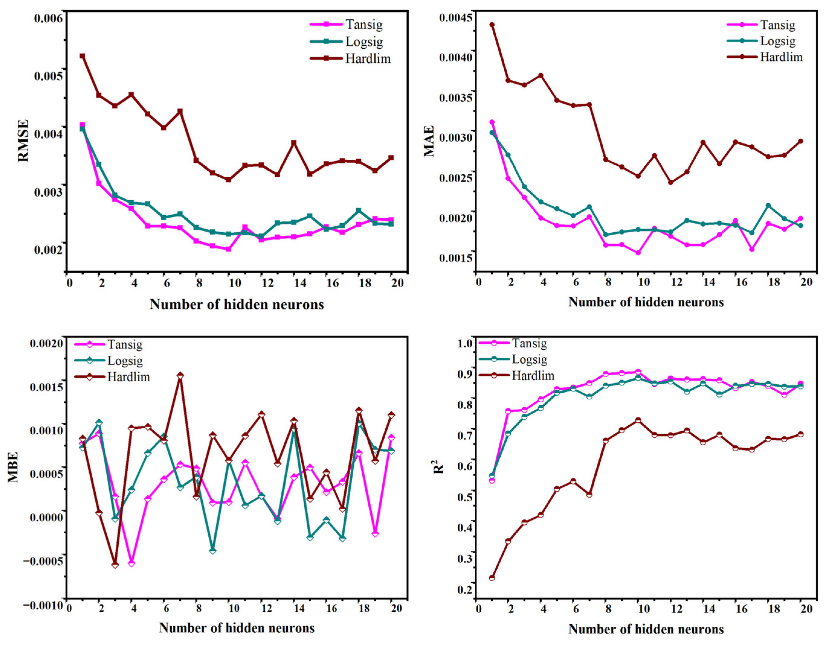 Agronomy 13 01063 g009 Agronomy 13 01063 g009