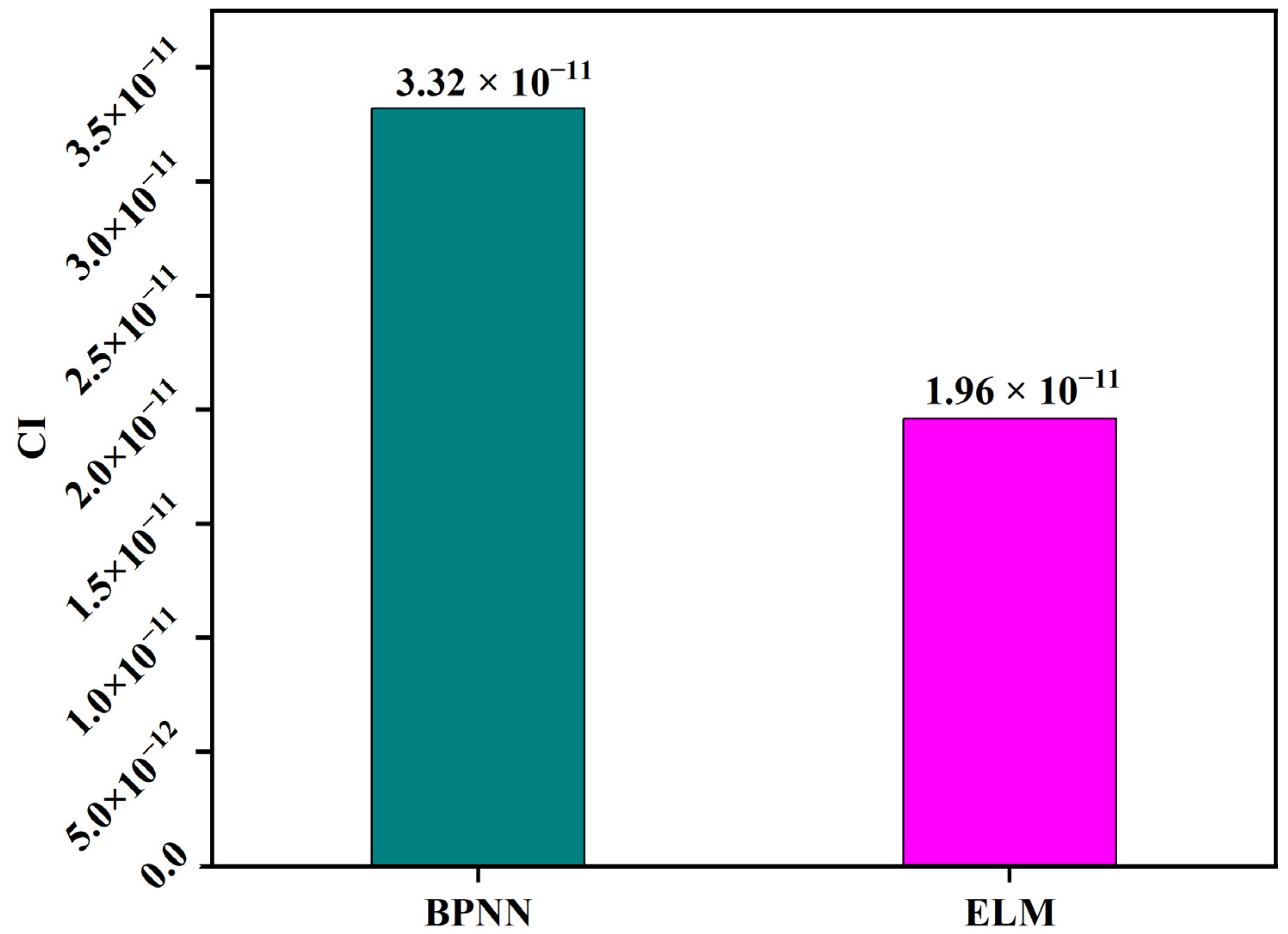 Agronomy 13 01063 g014 Agronomy 13 01063 g014
