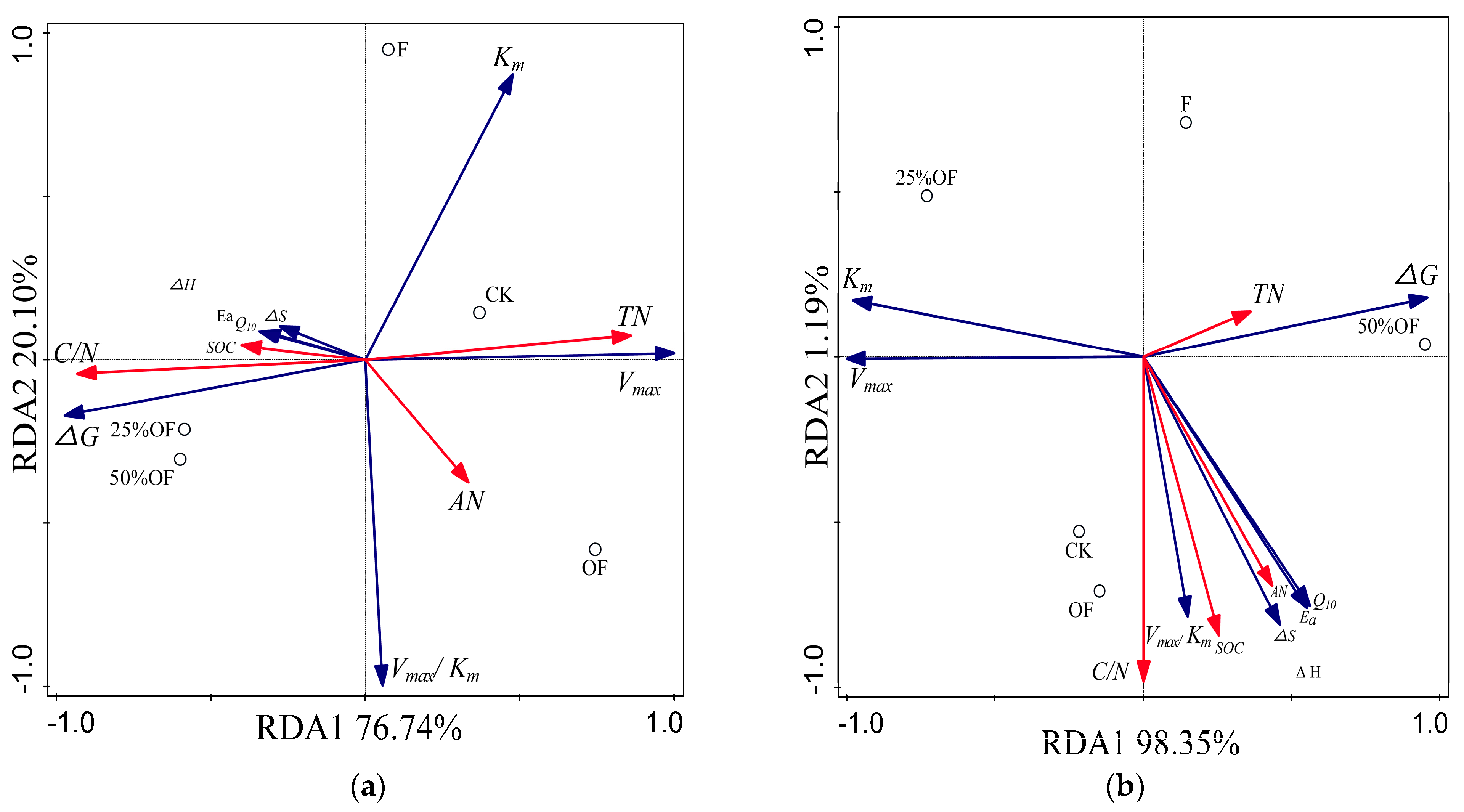 Agronomy 13 01065 g003 Agronomy 13 01065 g003