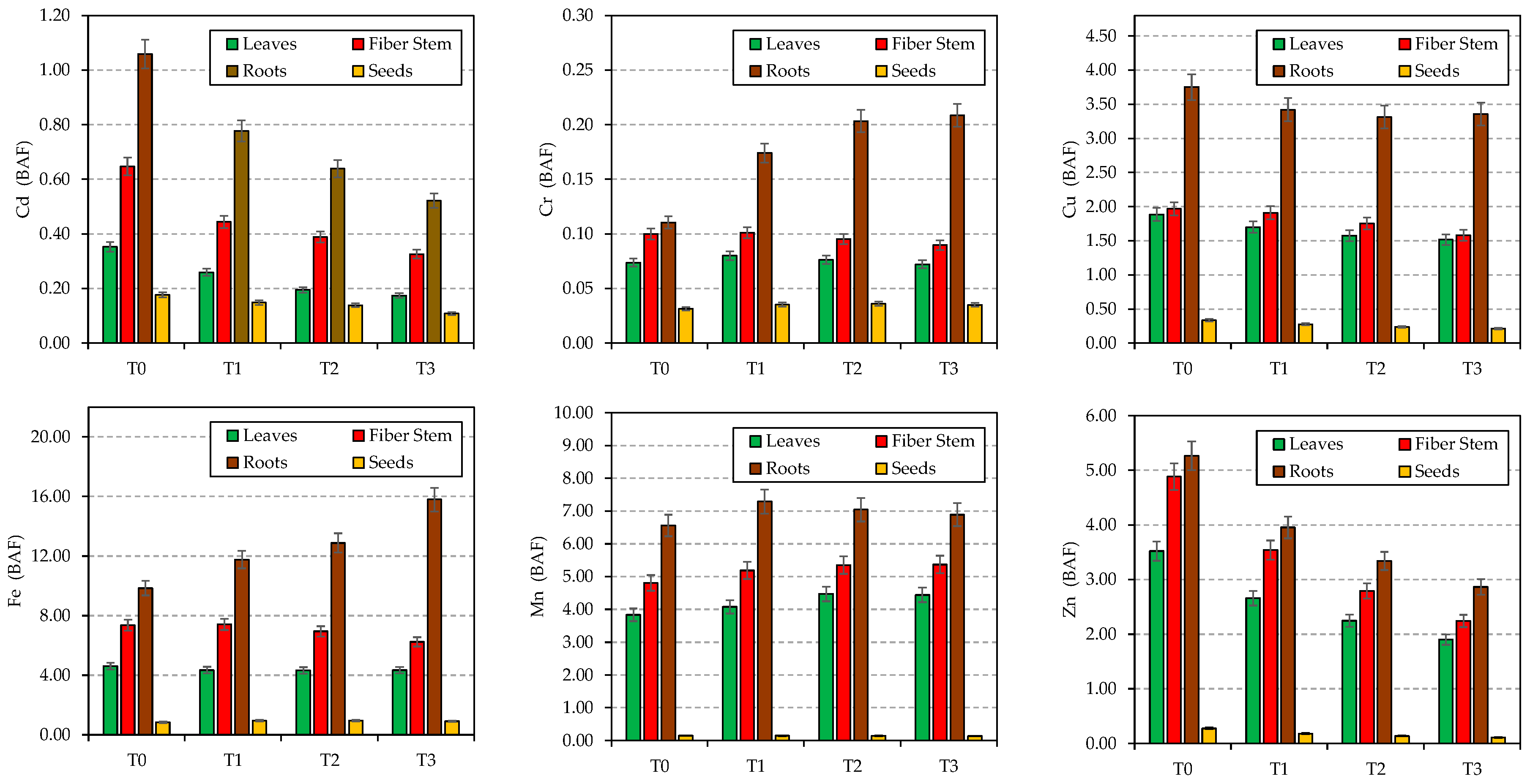 Agronomy 13 01066 g002 Agronomy 13 01066 g002