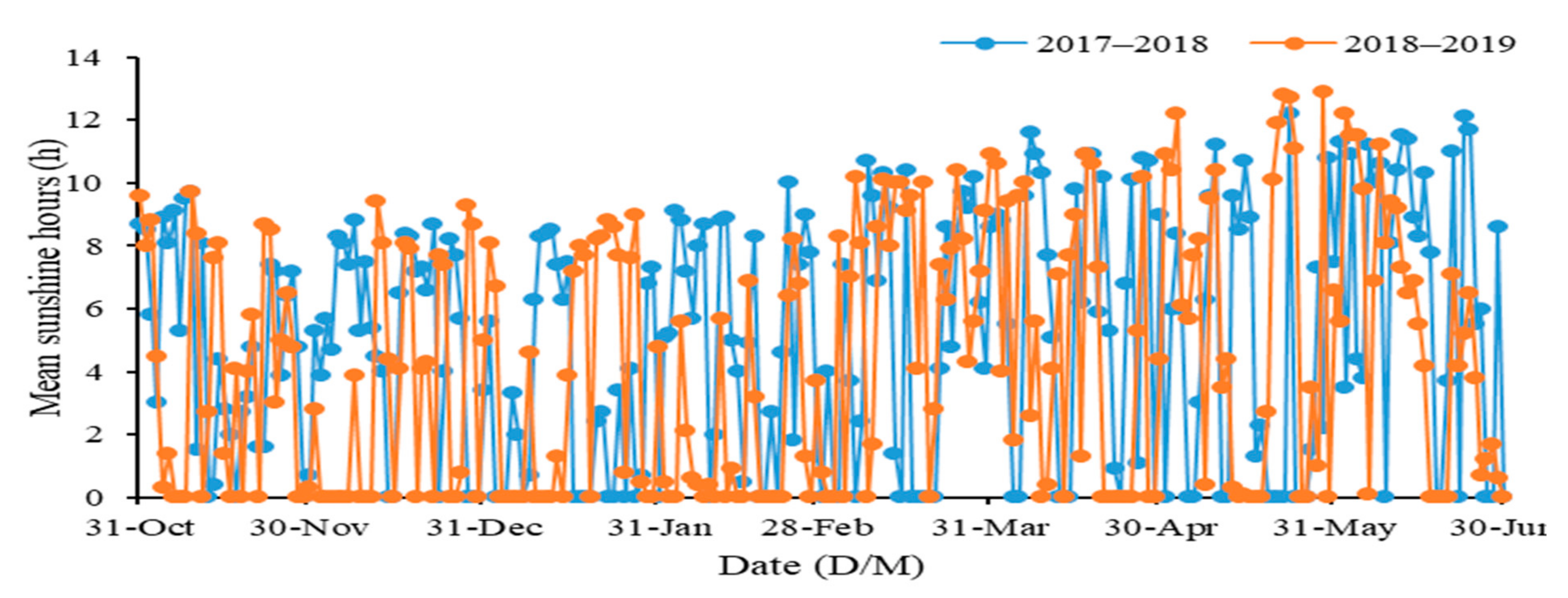 Agronomy 13 01069 g002 Agronomy 13 01069 g002