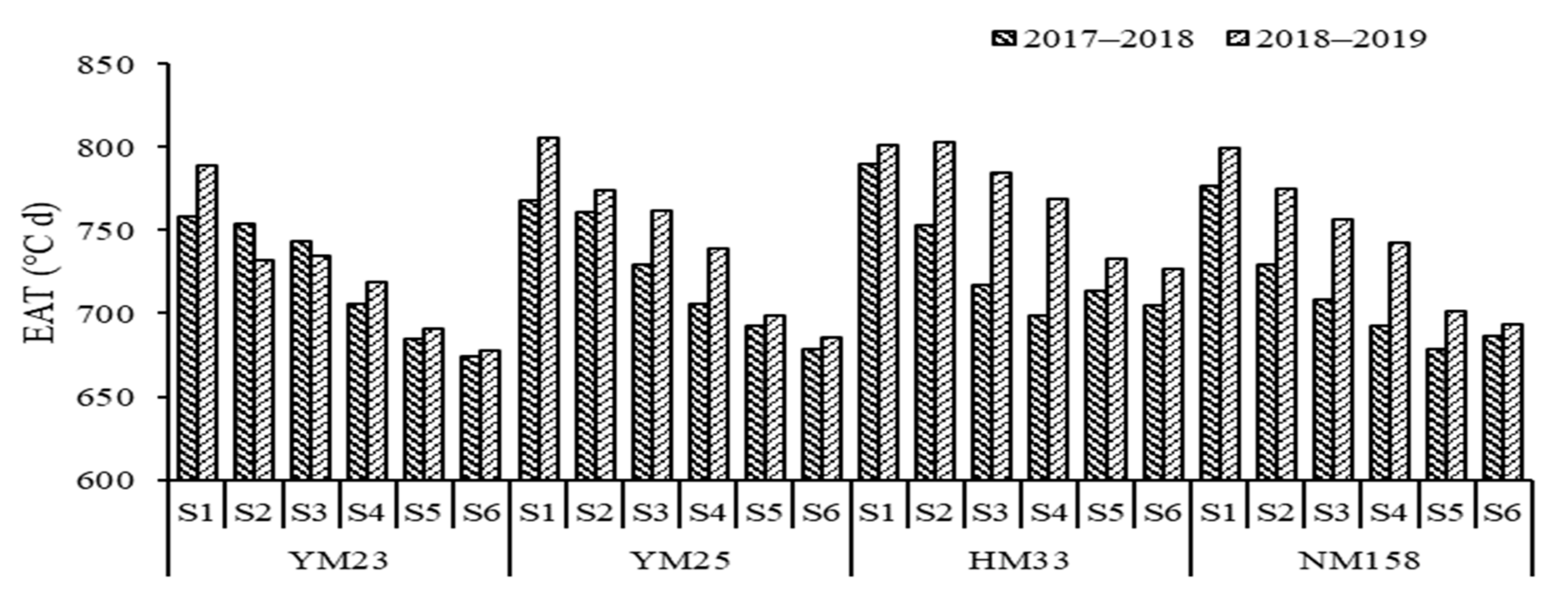 Agronomy 13 01069 g004 Agronomy 13 01069 g004