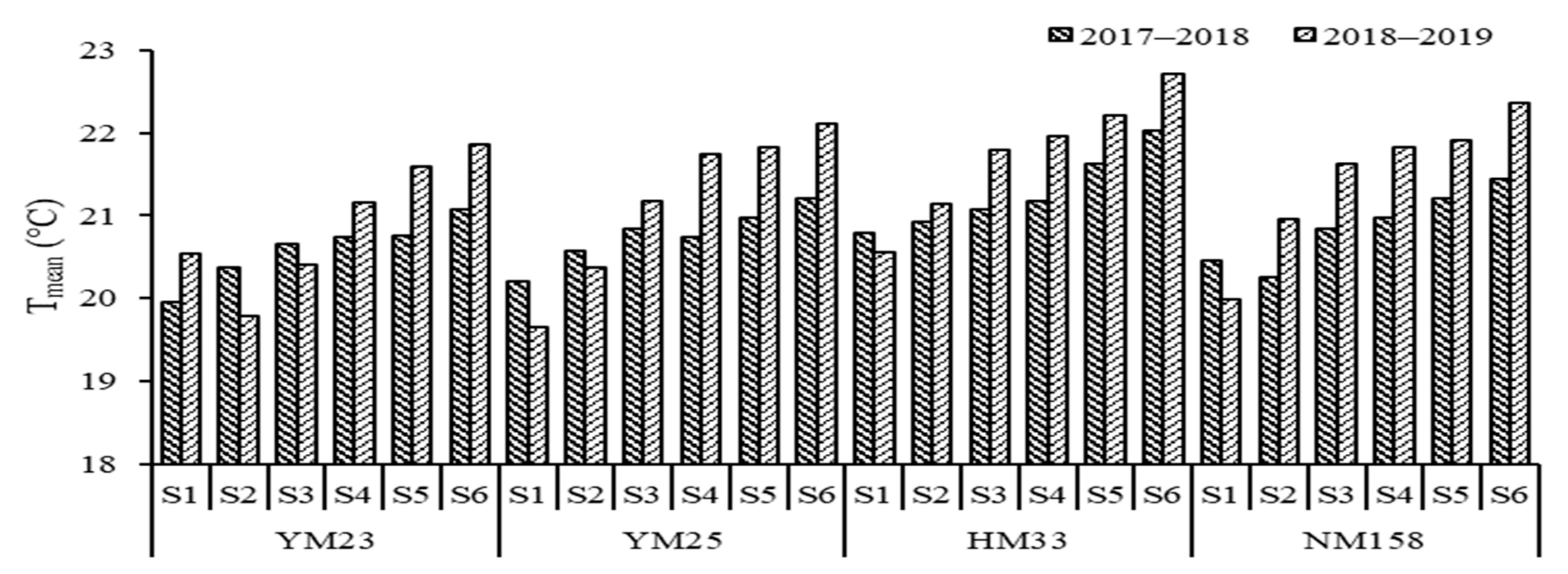 Agronomy 13 01069 g005 Agronomy 13 01069 g005