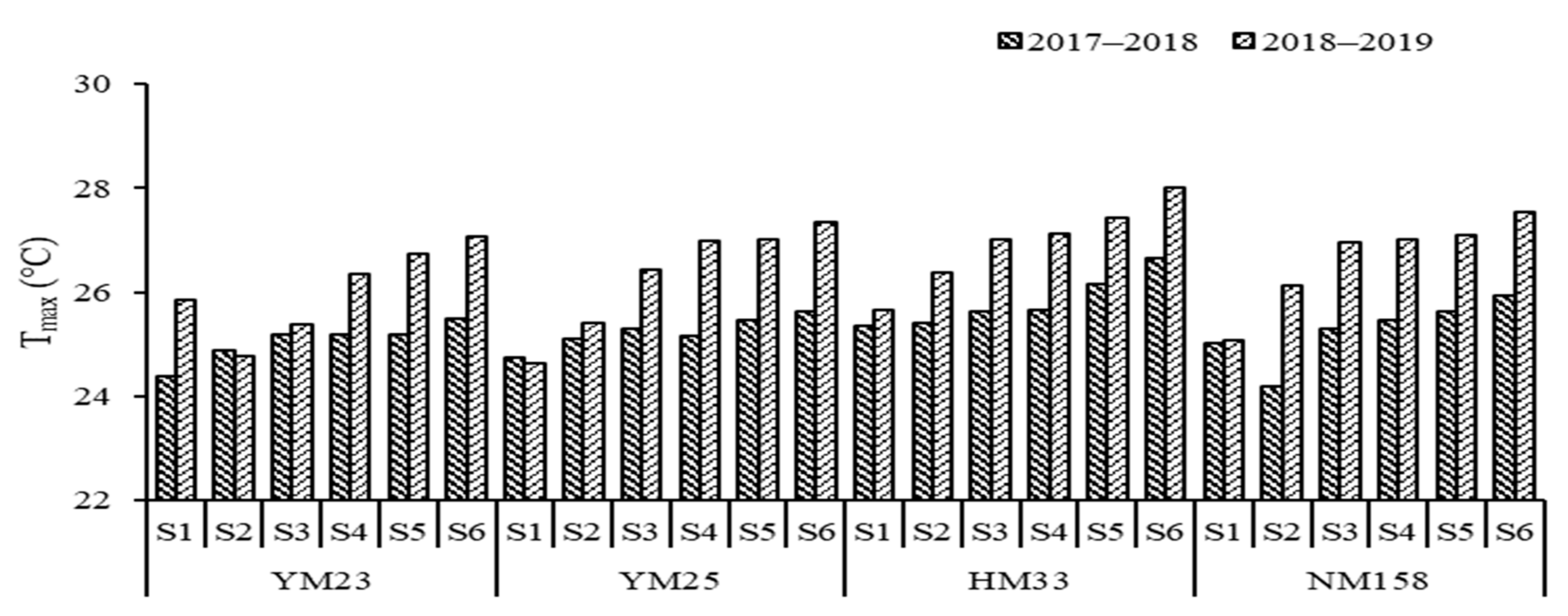 Agronomy 13 01069 g006 Agronomy 13 01069 g006