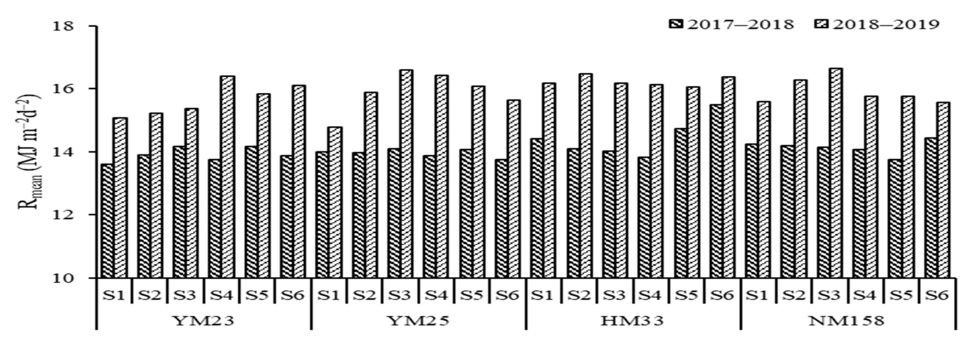 Agronomy 13 01069 g009 Agronomy 13 01069 g009