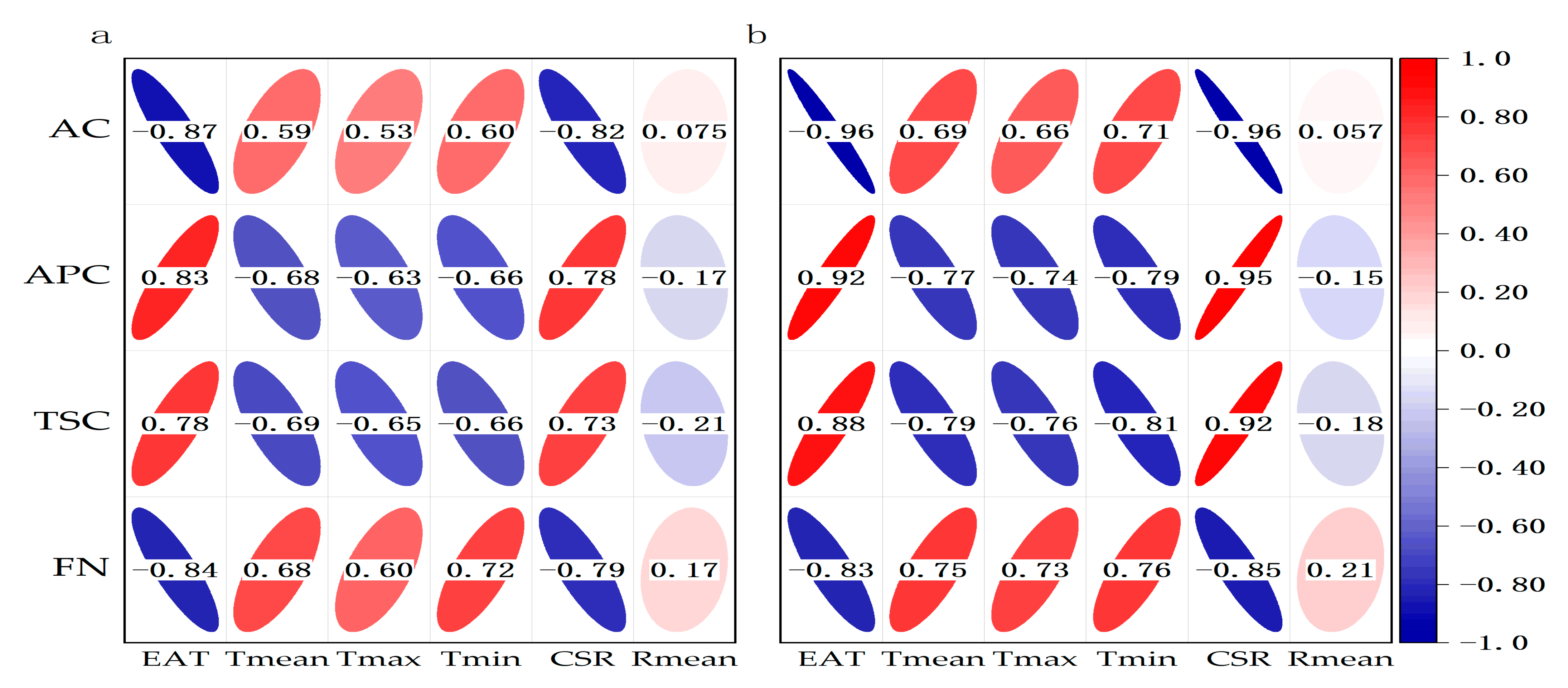 Agronomy 13 01069 g010 Agronomy 13 01069 g010